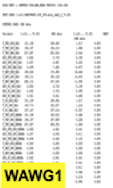 WAWG Set 1