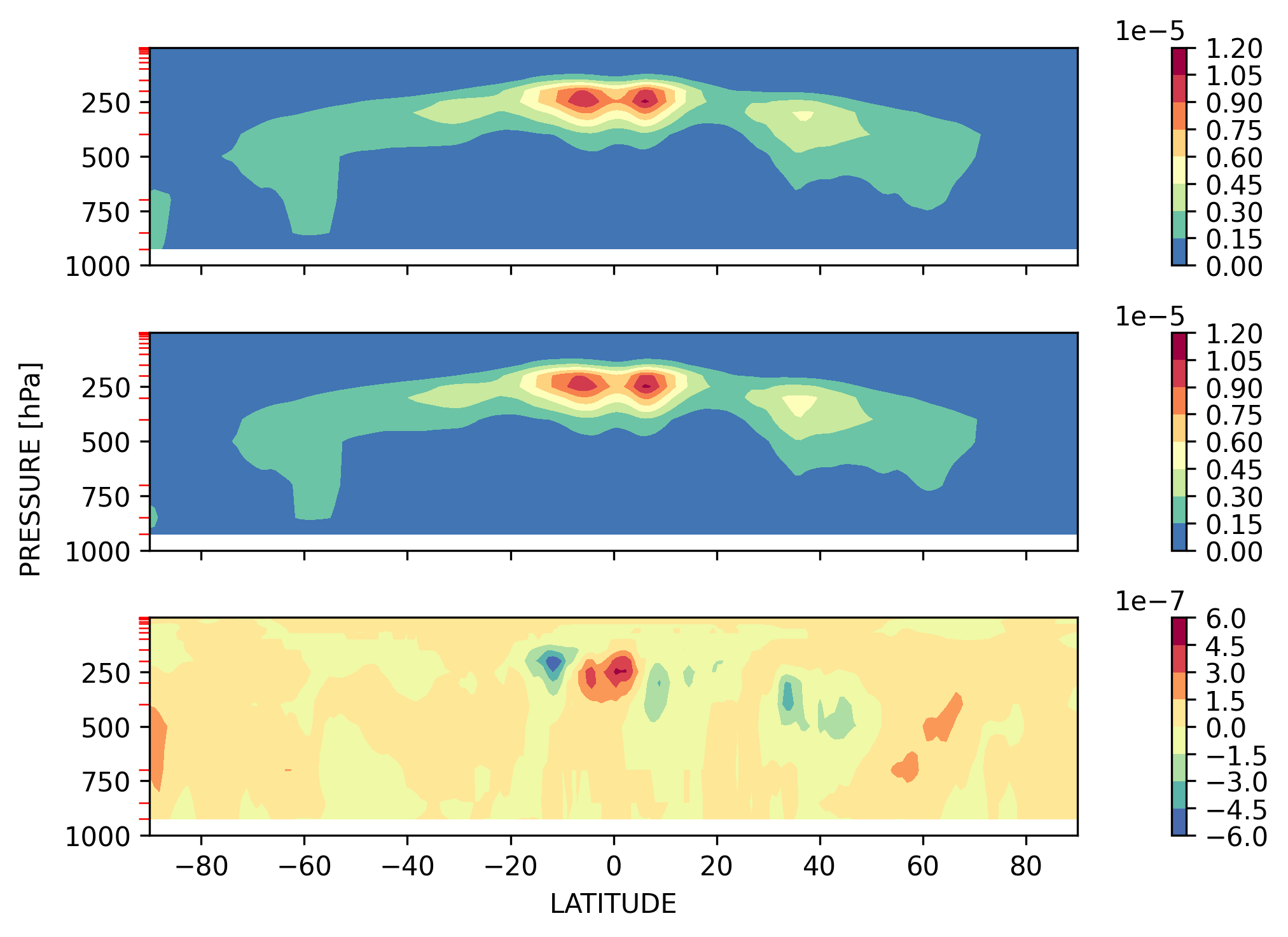 CLDICE_MAM_Zonal_Mean
