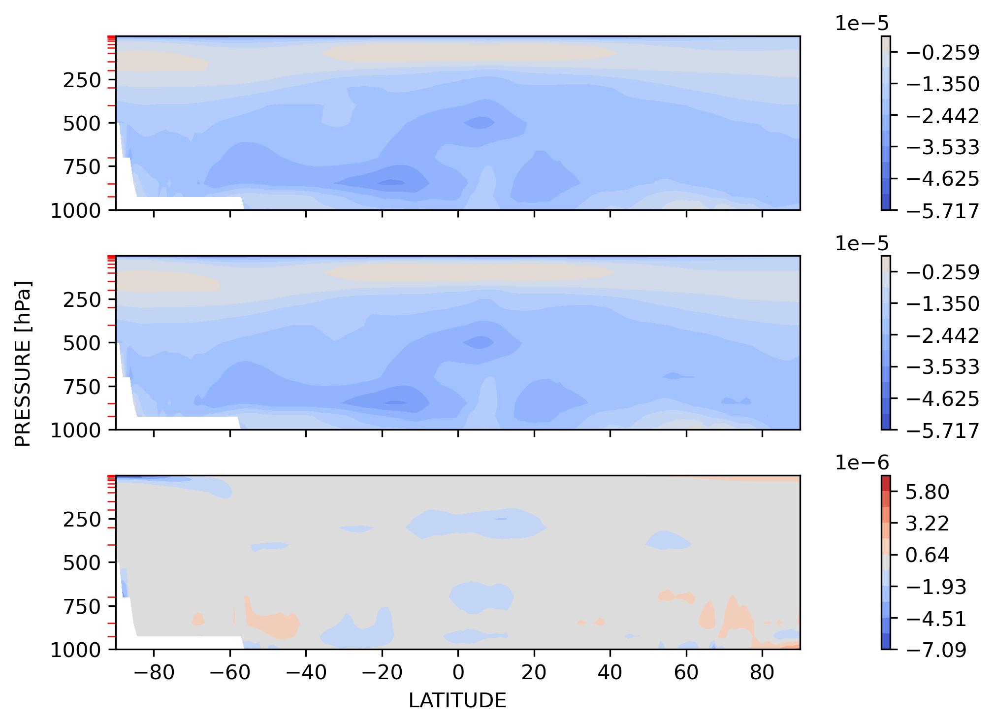QRL_SON_Zonal_Mean