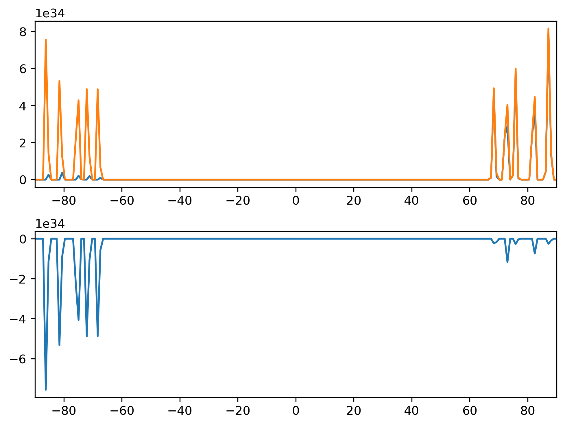 AODVIS_ANN_Zonal_Mean