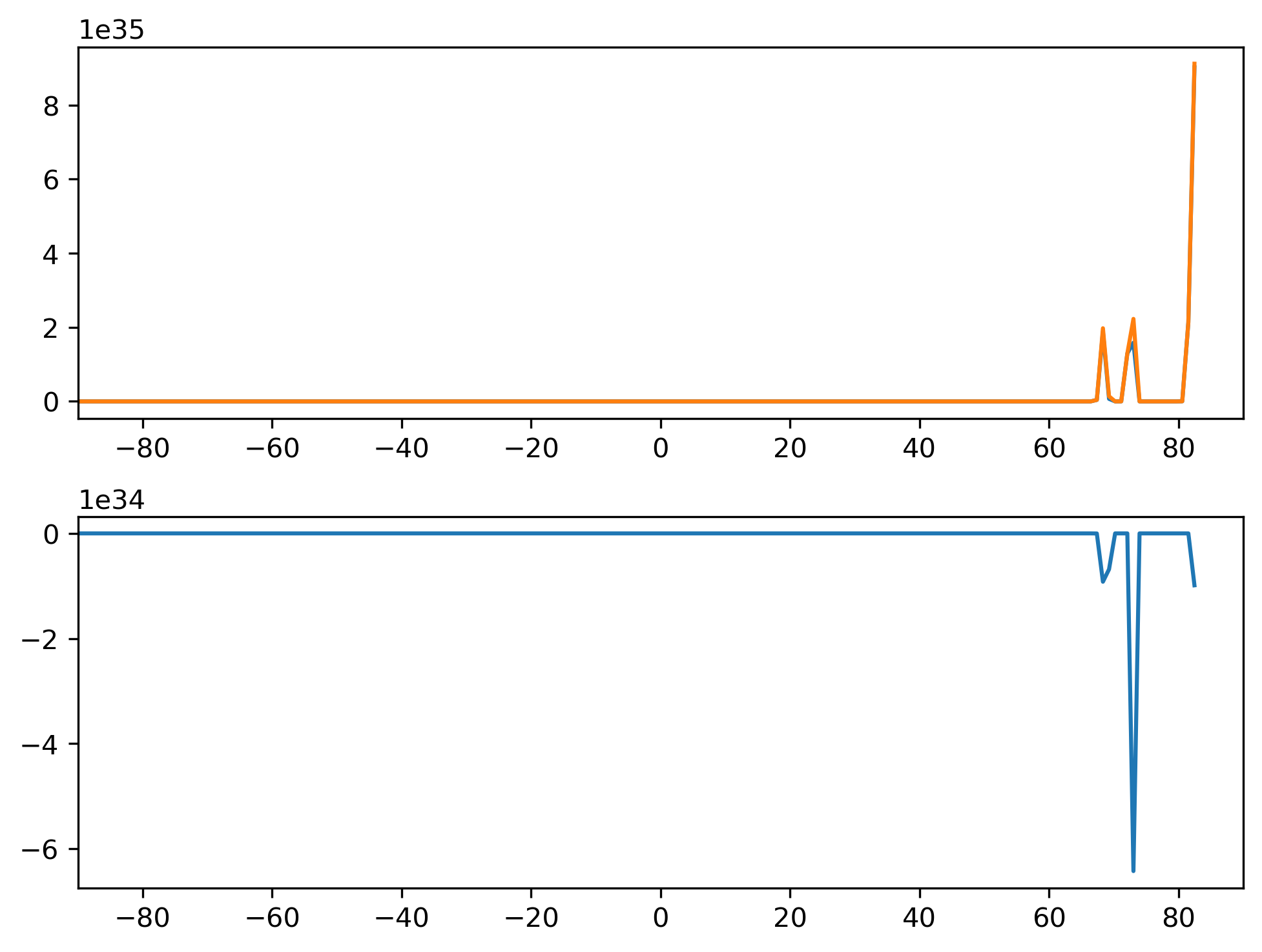 AODVIS_DJF_Zonal_Mean