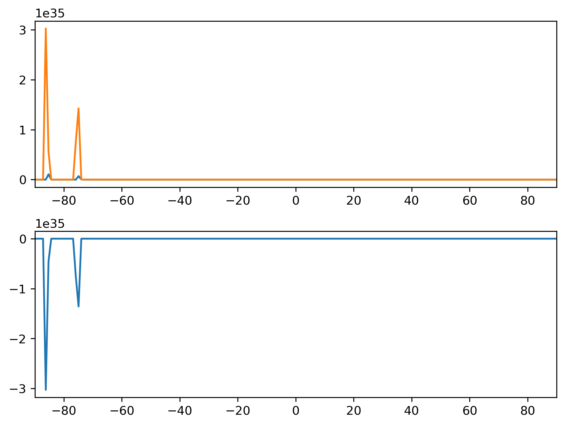 AODVIS_MAM_Zonal_Mean