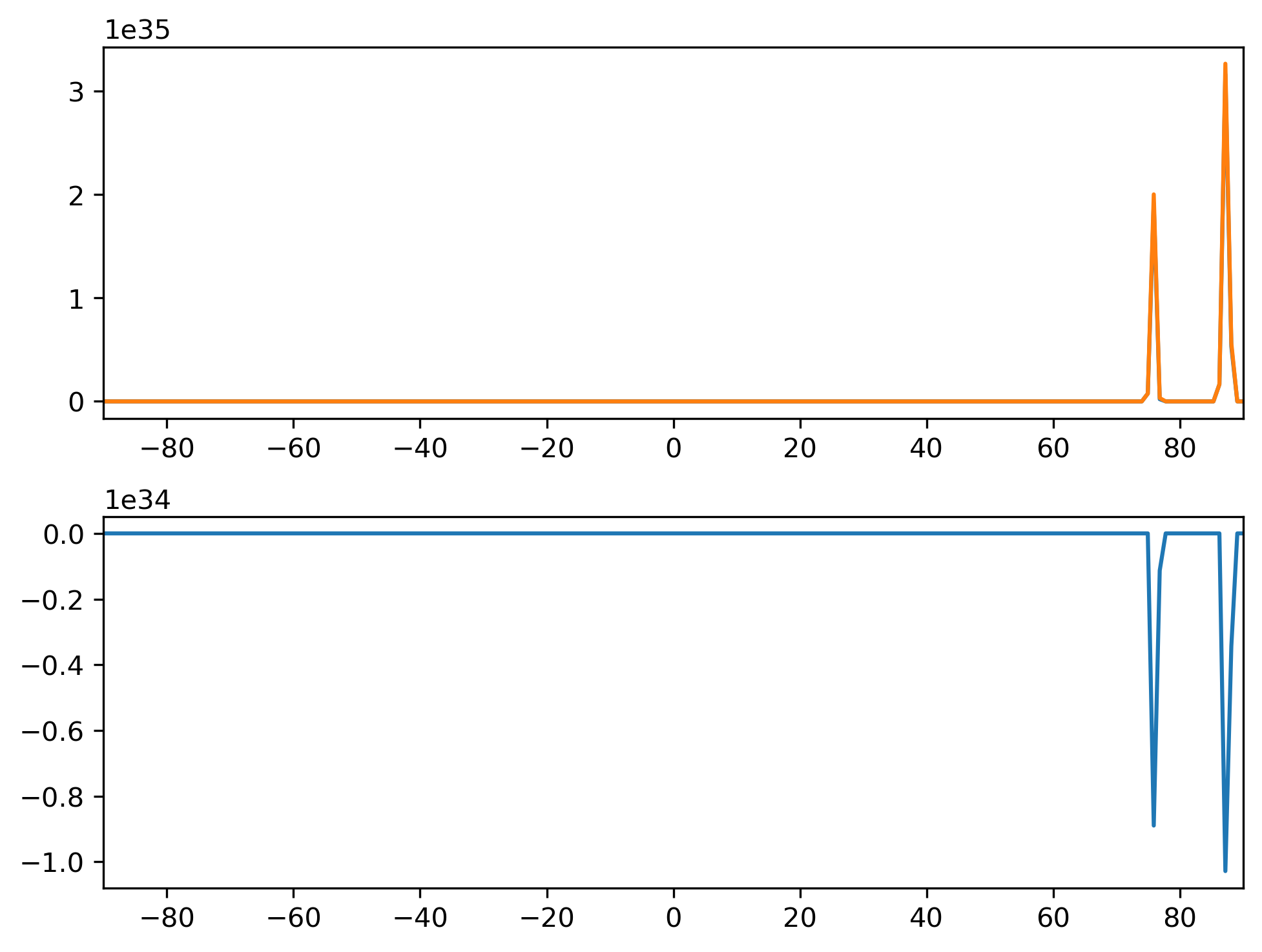 AODVIS_SON_Zonal_Mean