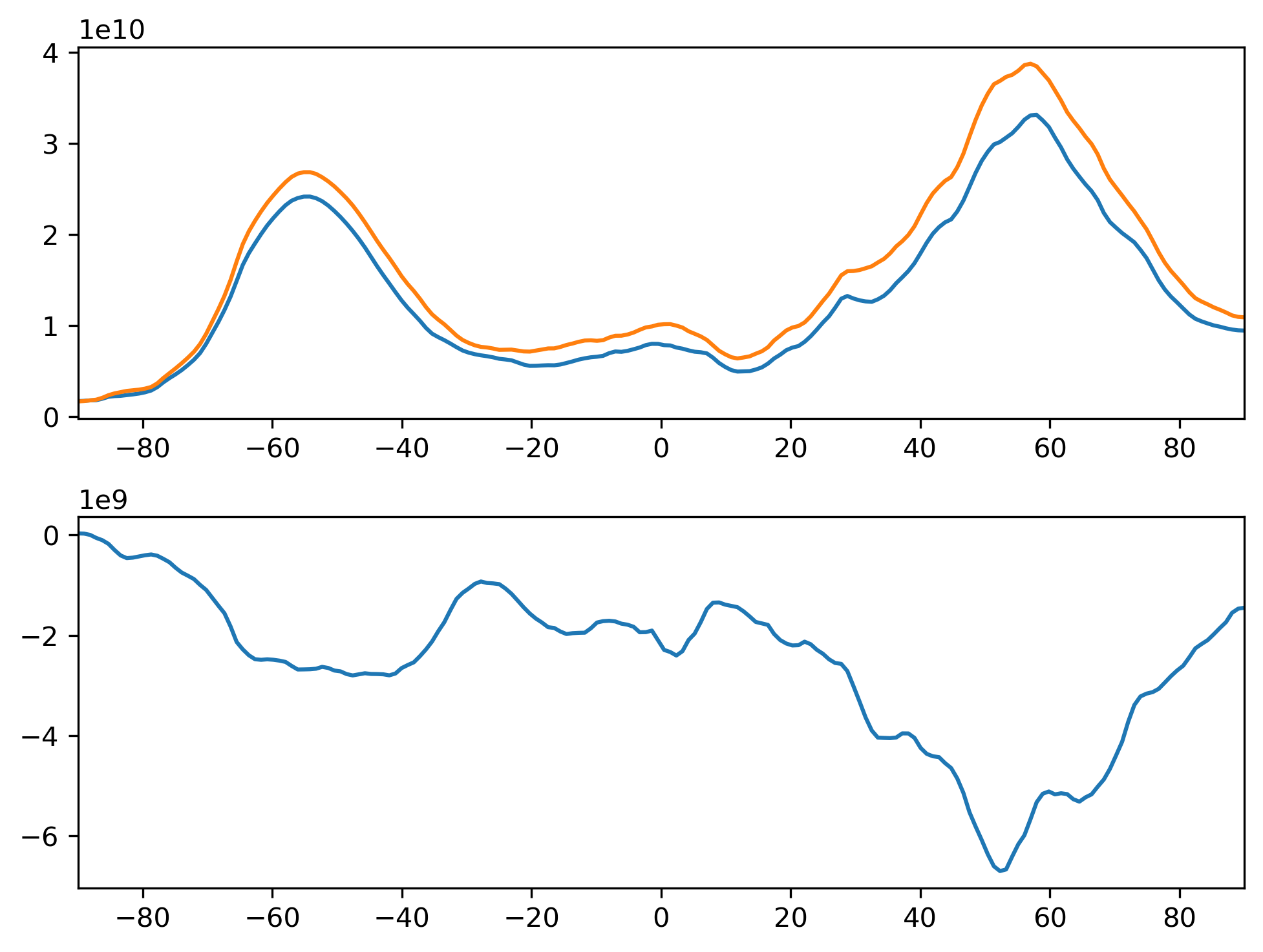 CDNUMC_ANN_Zonal_Mean