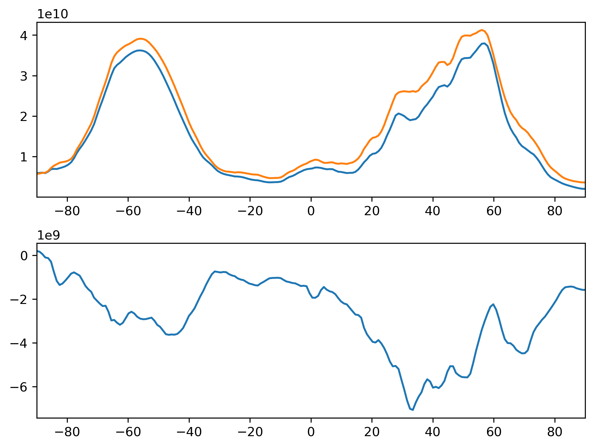 CDNUMC_DJF_Zonal_Mean