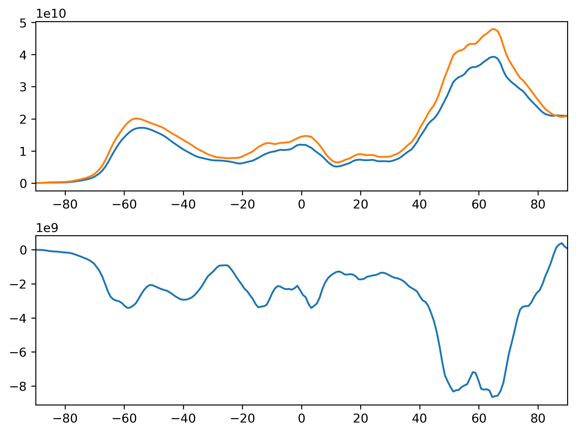 CDNUMC_JJA_Zonal_Mean