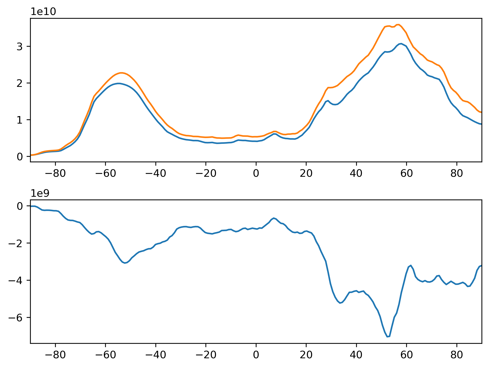 CDNUMC_MAM_Zonal_Mean