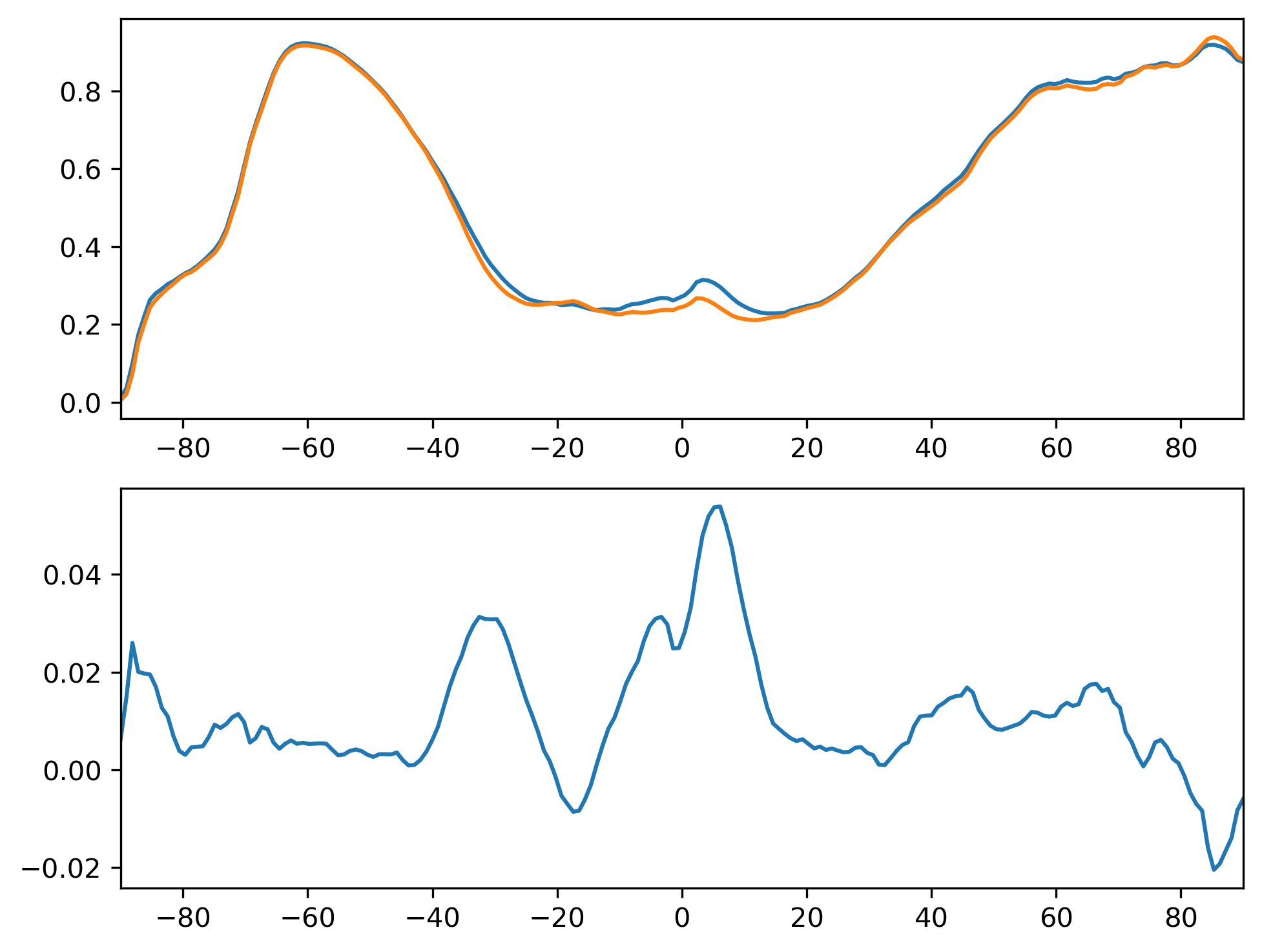 CLDLOW_DJF_Zonal_Mean