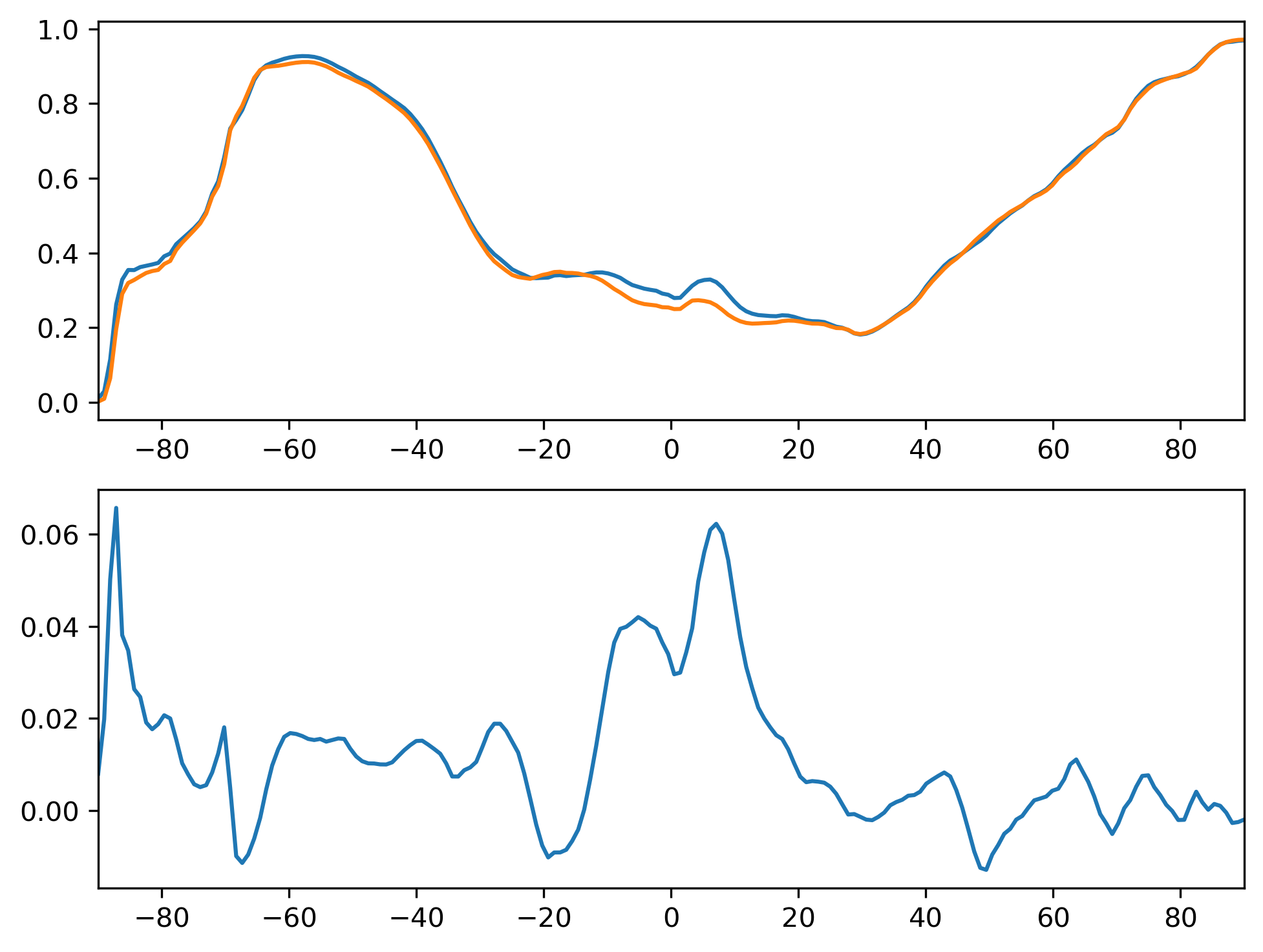 CLDLOW_JJA_Zonal_Mean