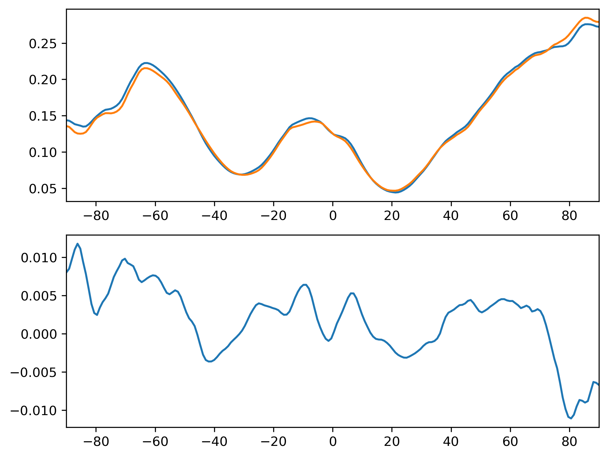 CLOUDCOVER_CLUBB_DJF_Zonal_Mean