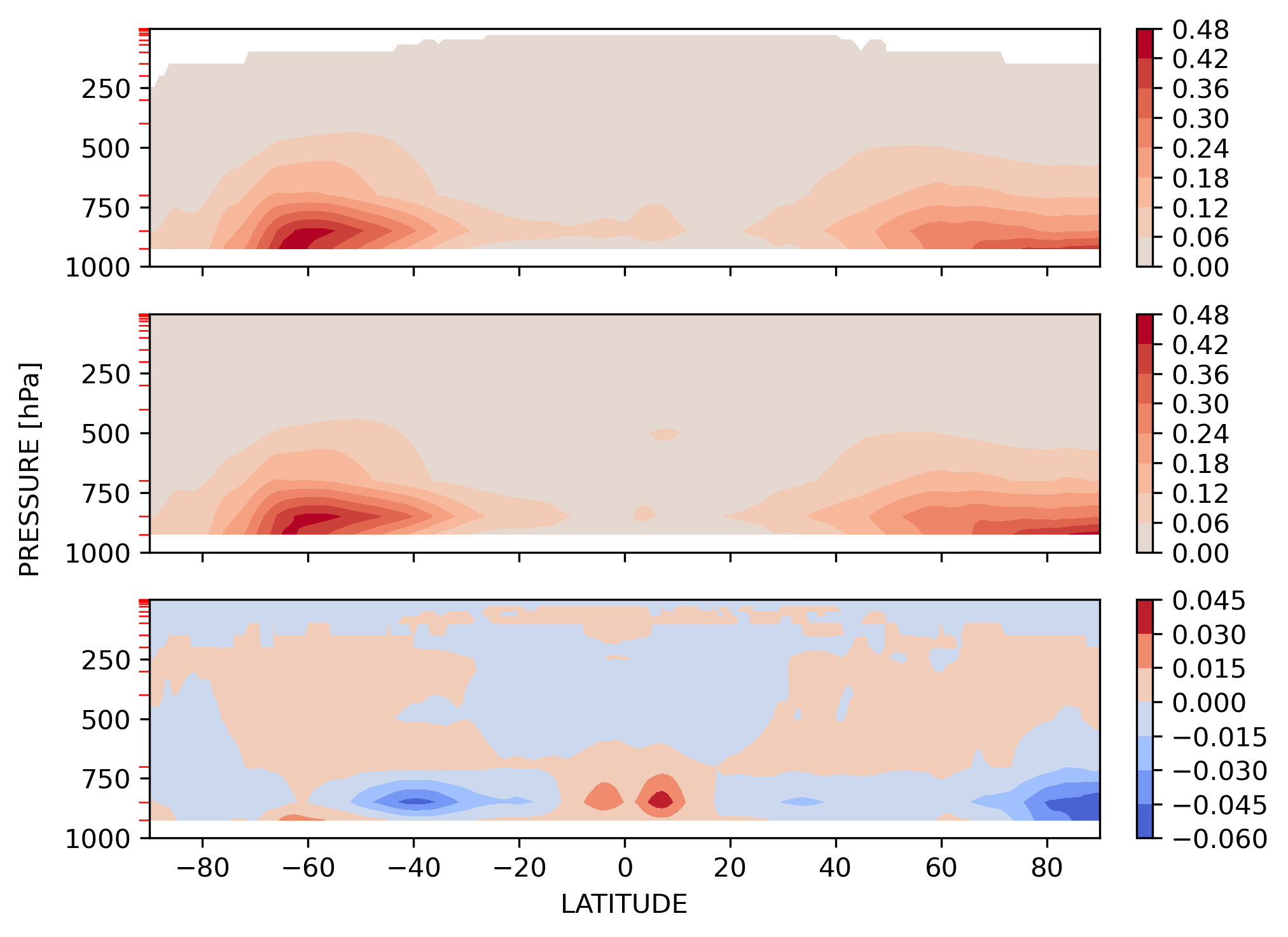 CLOUDFRAC_CLUBB_ANN_Zonal_Mean