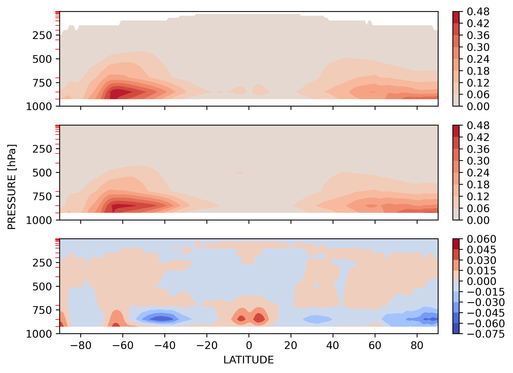 CLOUDFRAC_CLUBB_MAM_Zonal_Mean