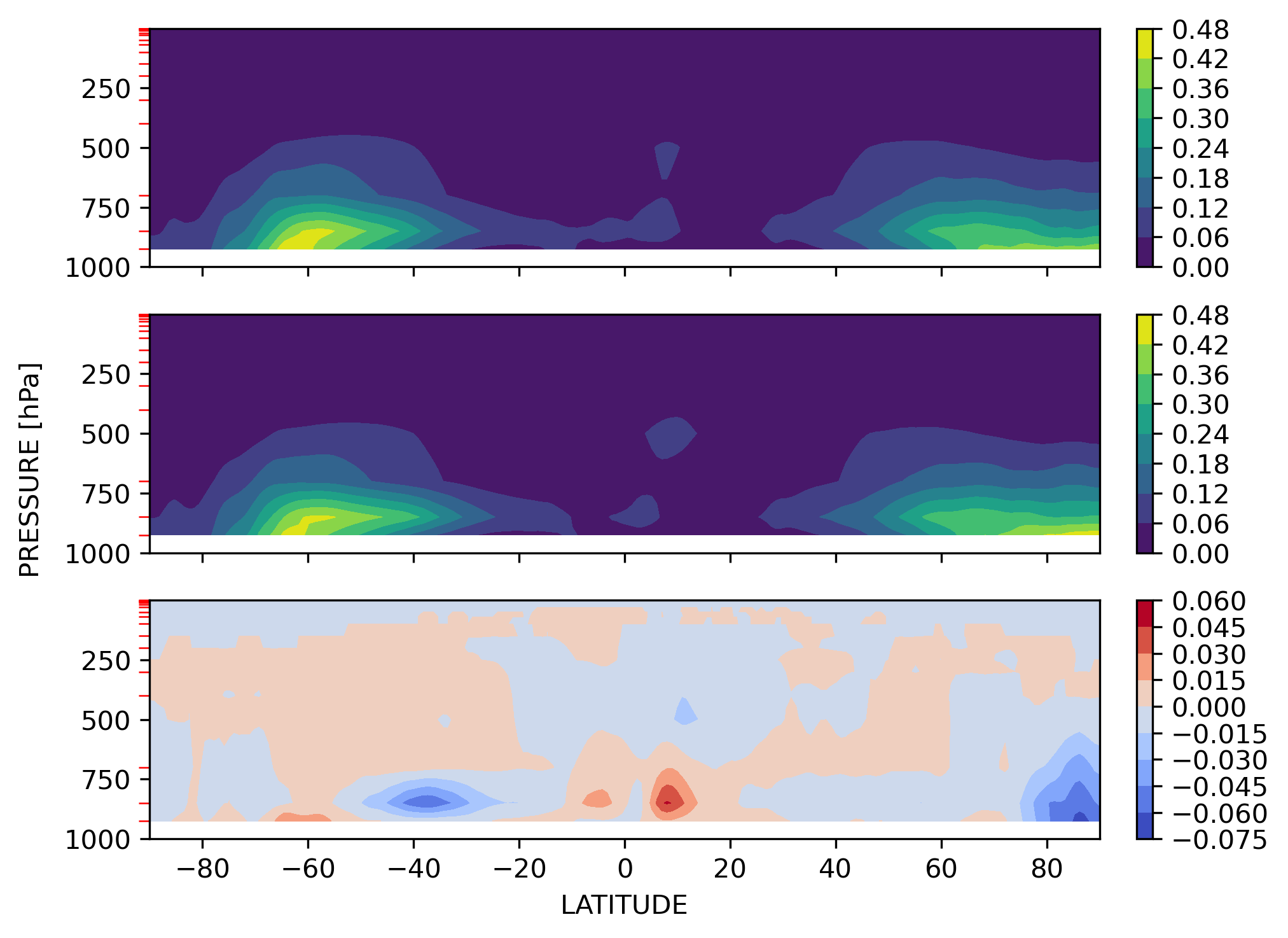 CLOUDFRAC_CLUBB_SON_Zonal_Mean