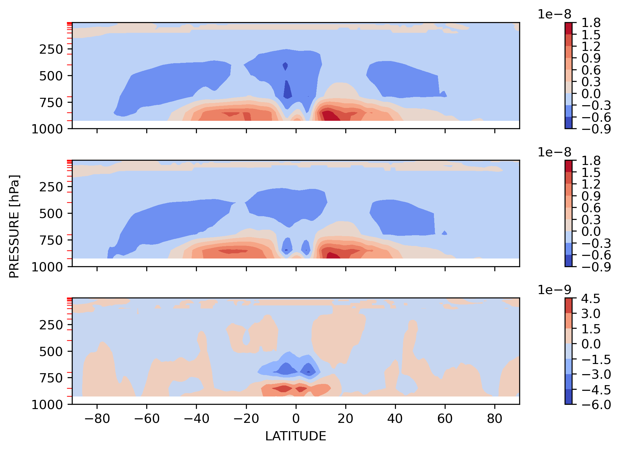 DCQ_MAM_Zonal_Mean