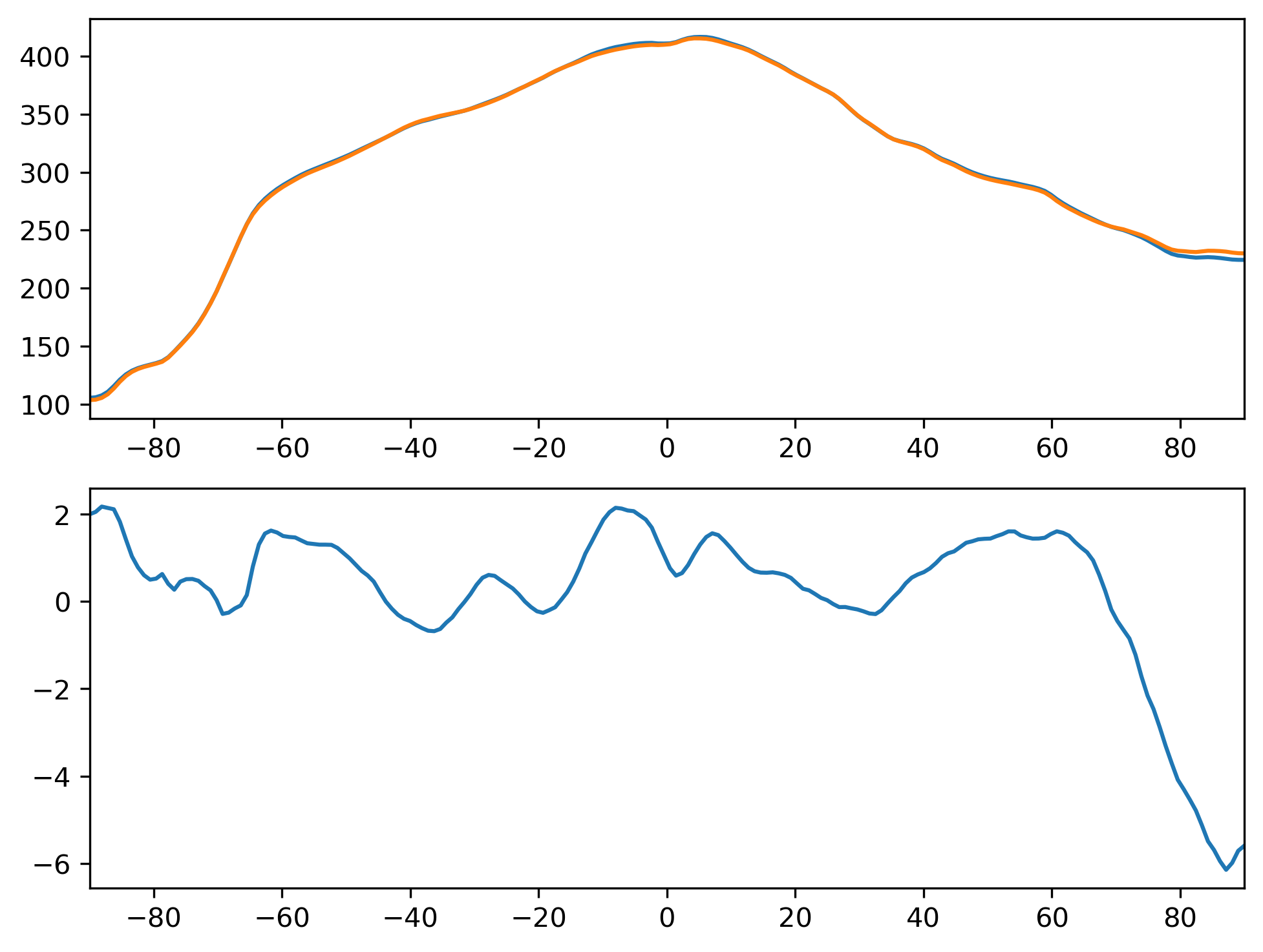 FLDS_ANN_Zonal_Mean