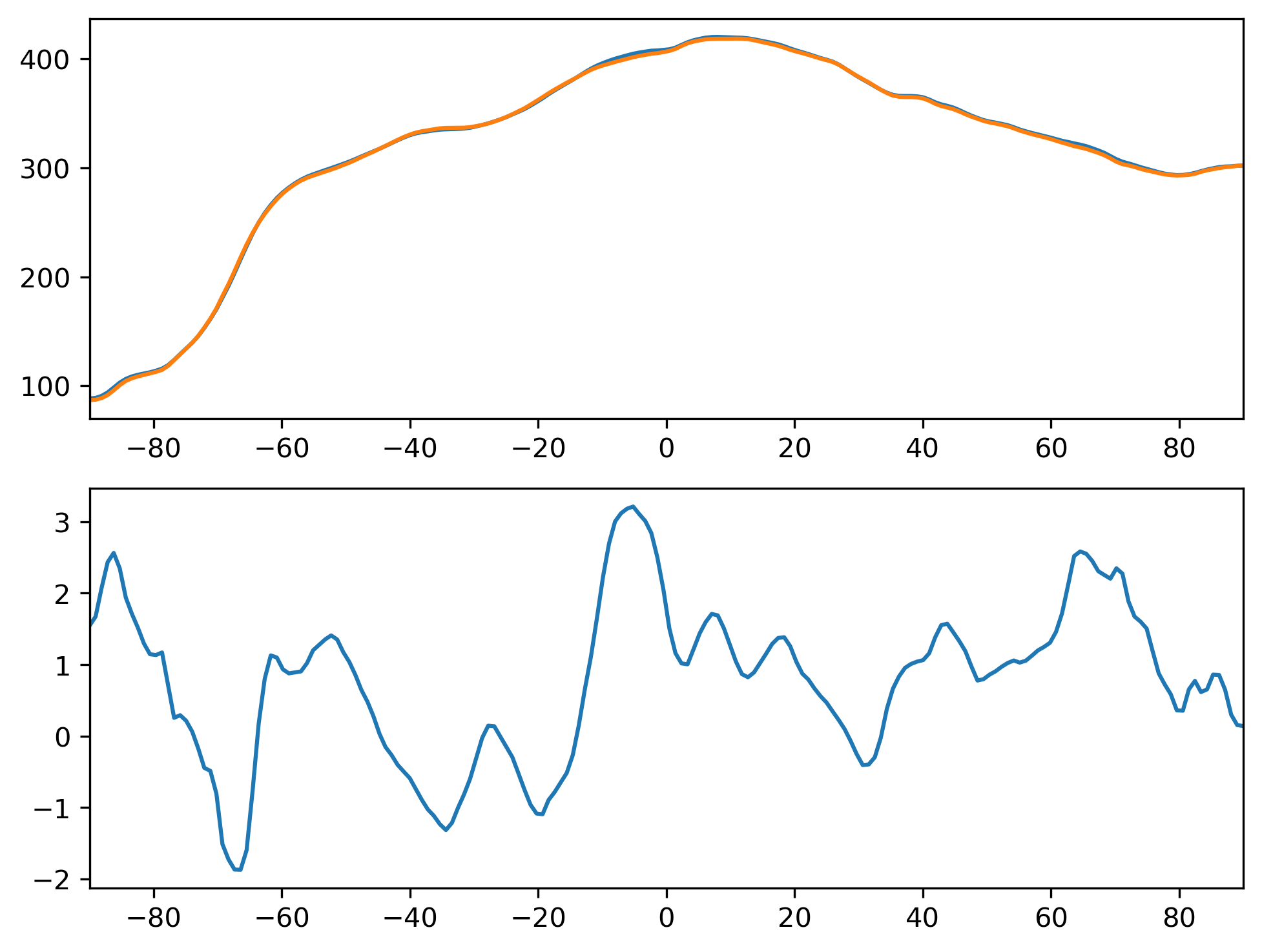 FLDS_JJA_Zonal_Mean