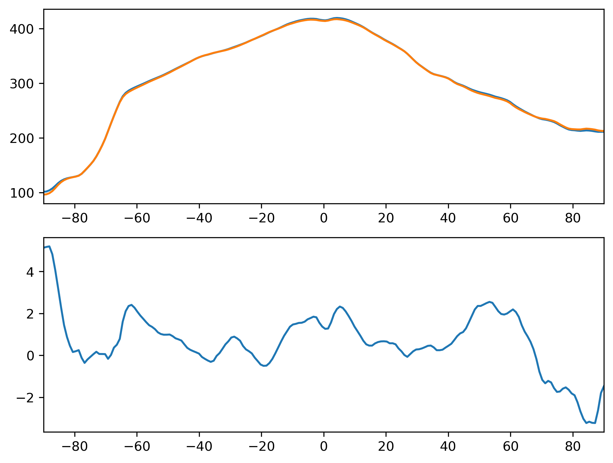 FLDS_MAM_Zonal_Mean