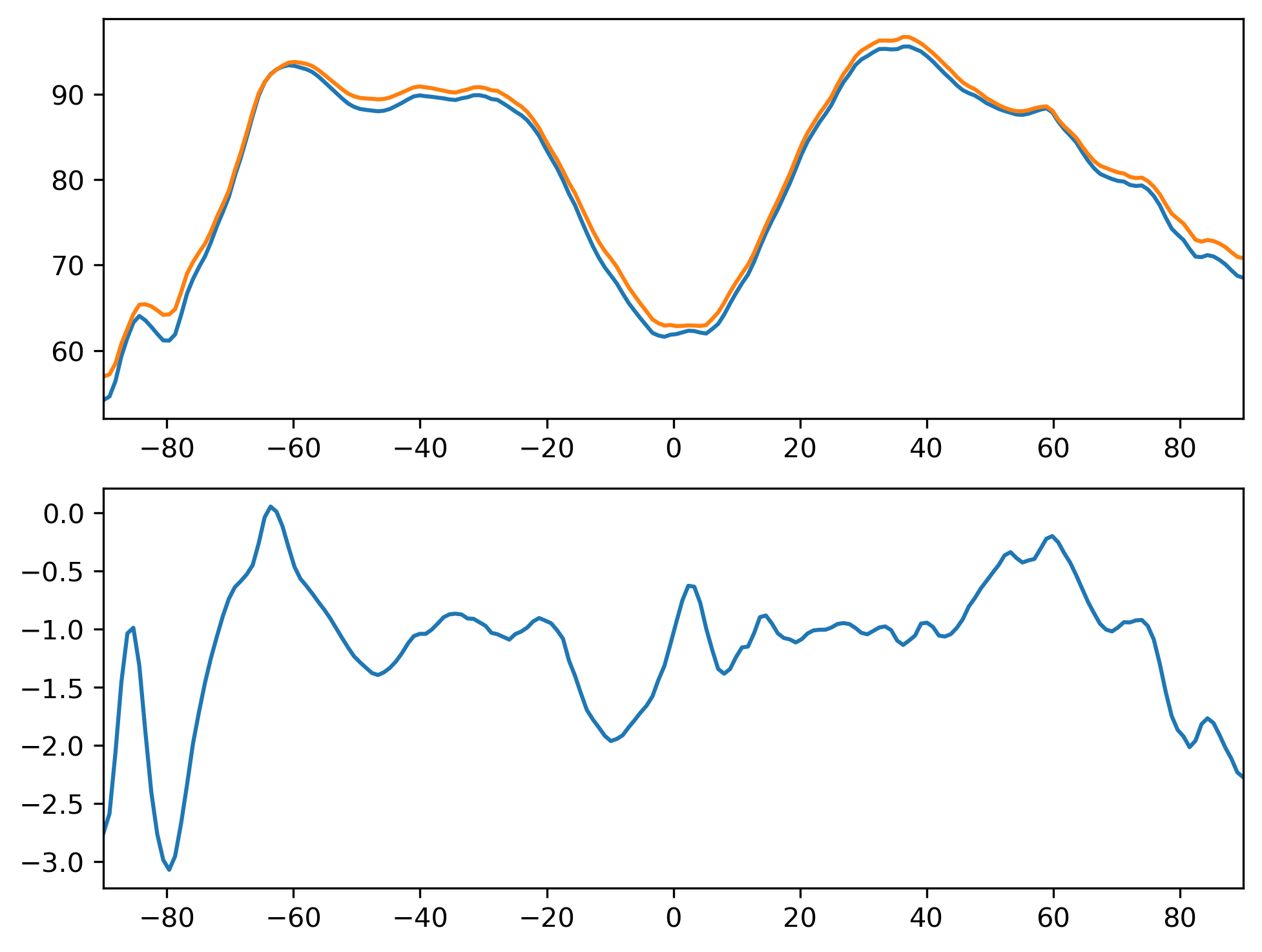 FLNSC_ANN_Zonal_Mean