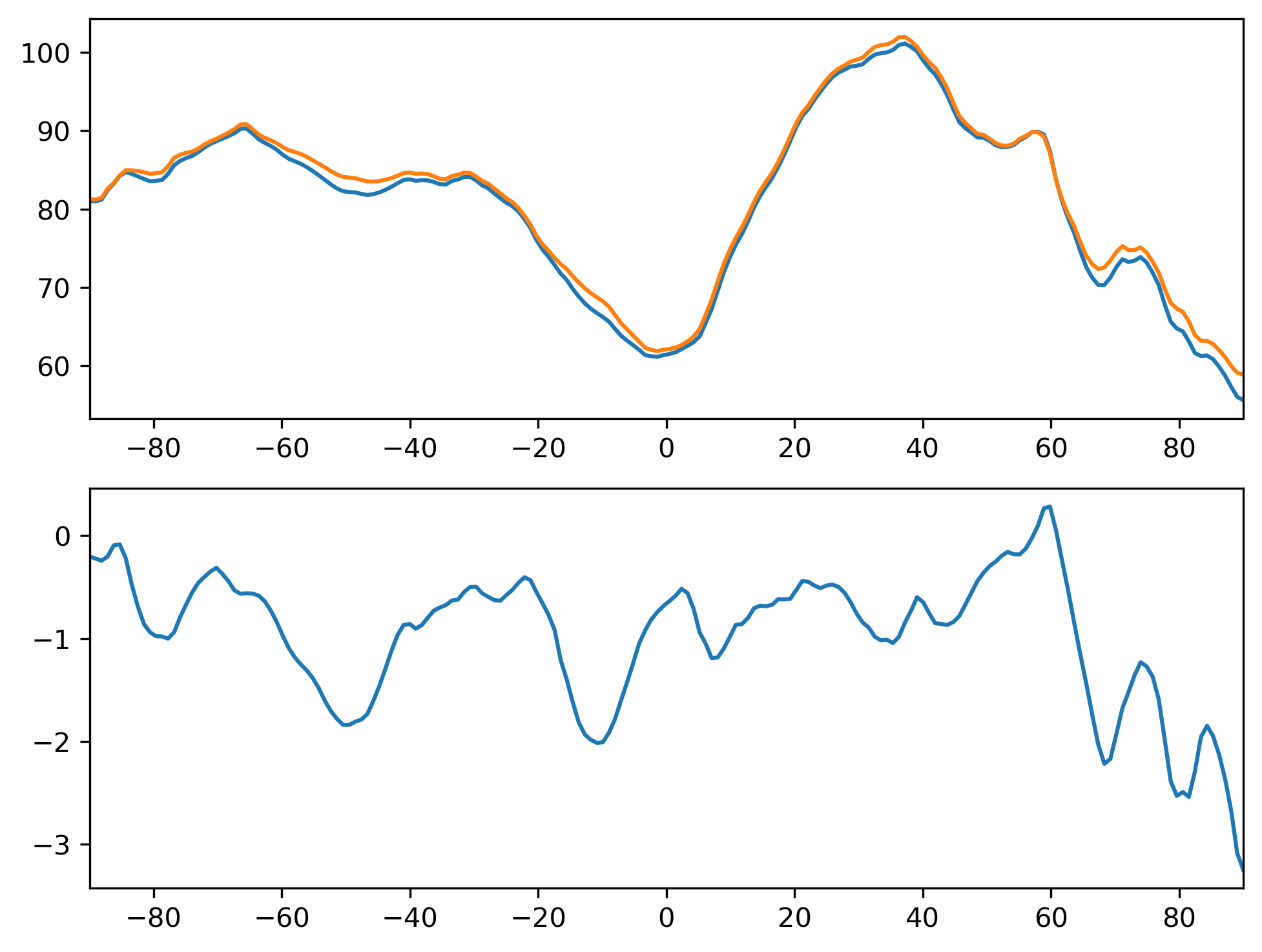 FLNSC_DJF_Zonal_Mean