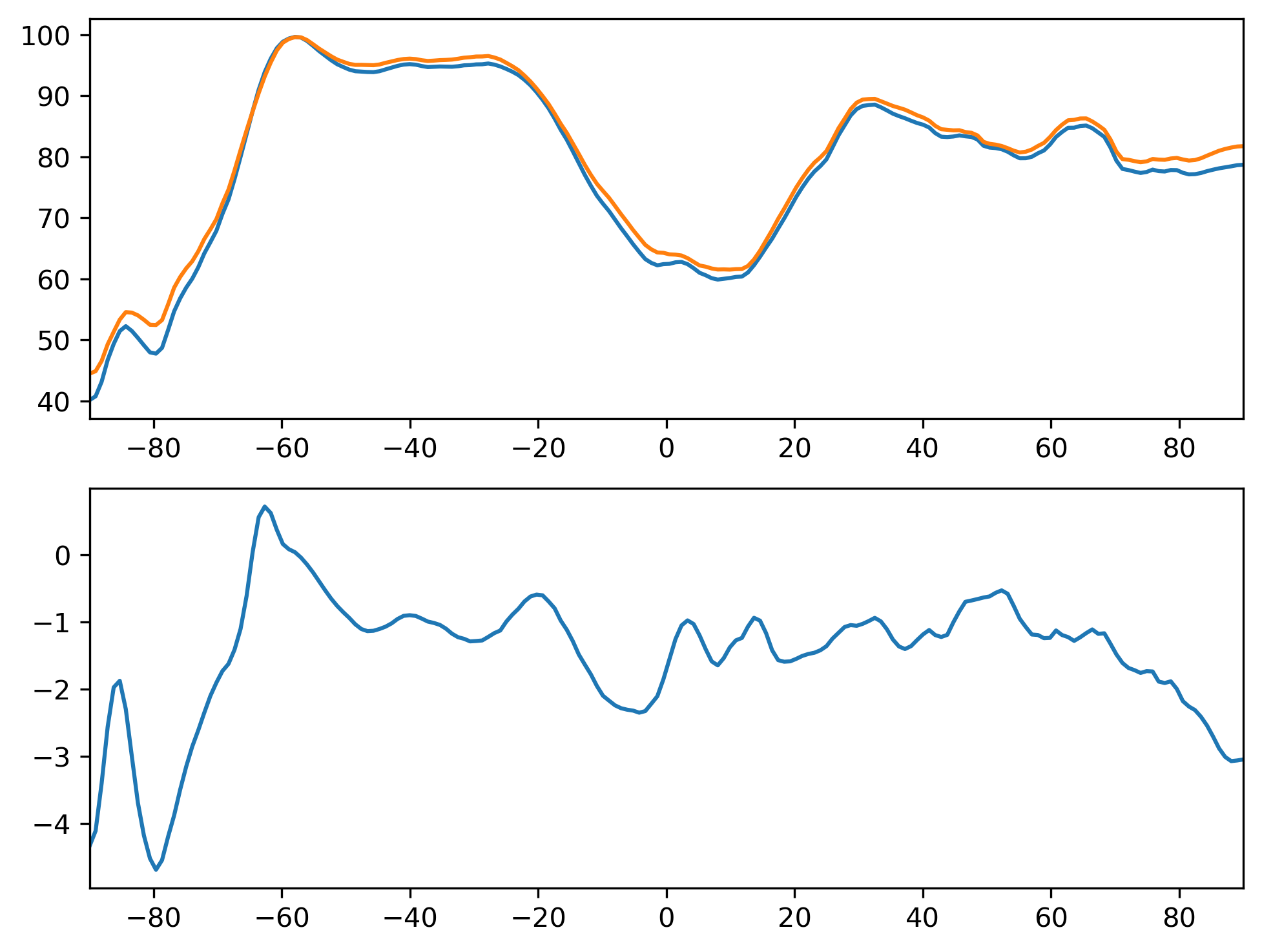 FLNSC_JJA_Zonal_Mean