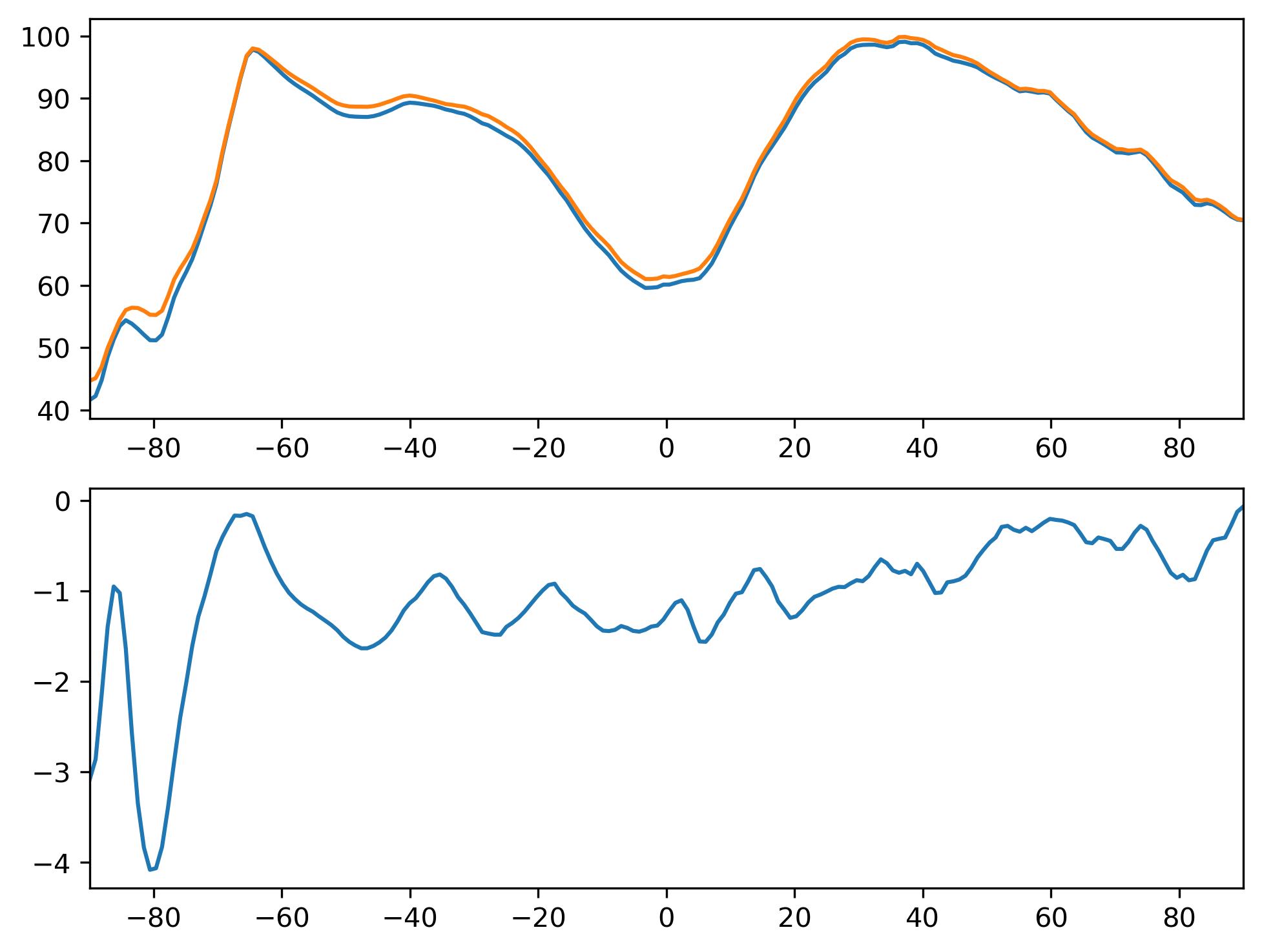 FLNSC_MAM_Zonal_Mean