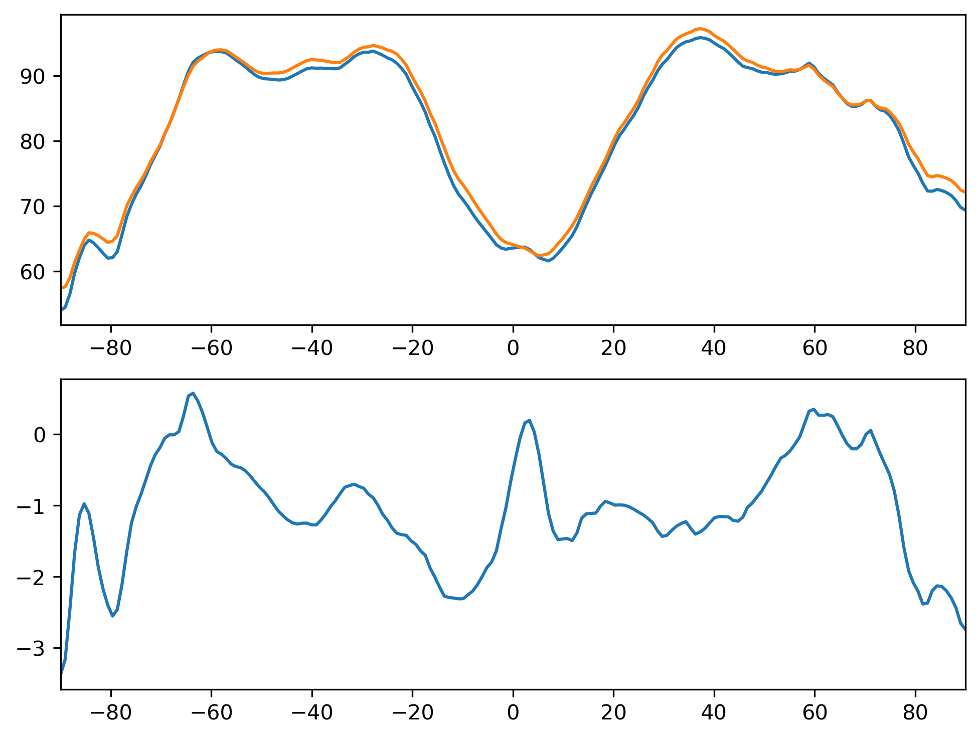 FLNSC_SON_Zonal_Mean