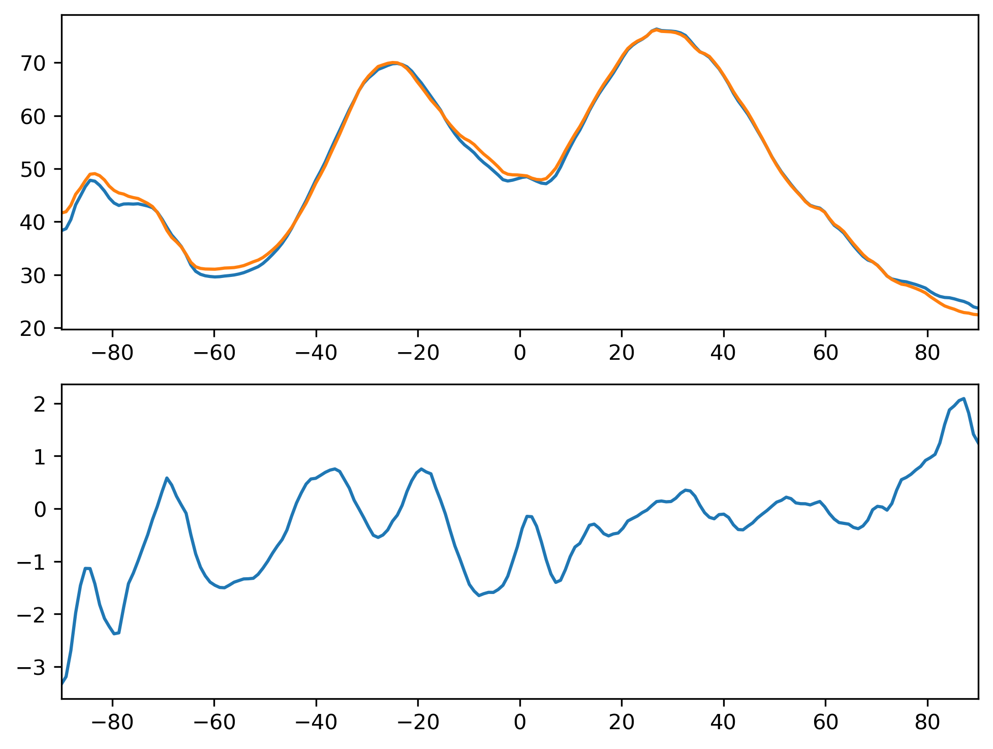 FLNS_ANN_Zonal_Mean