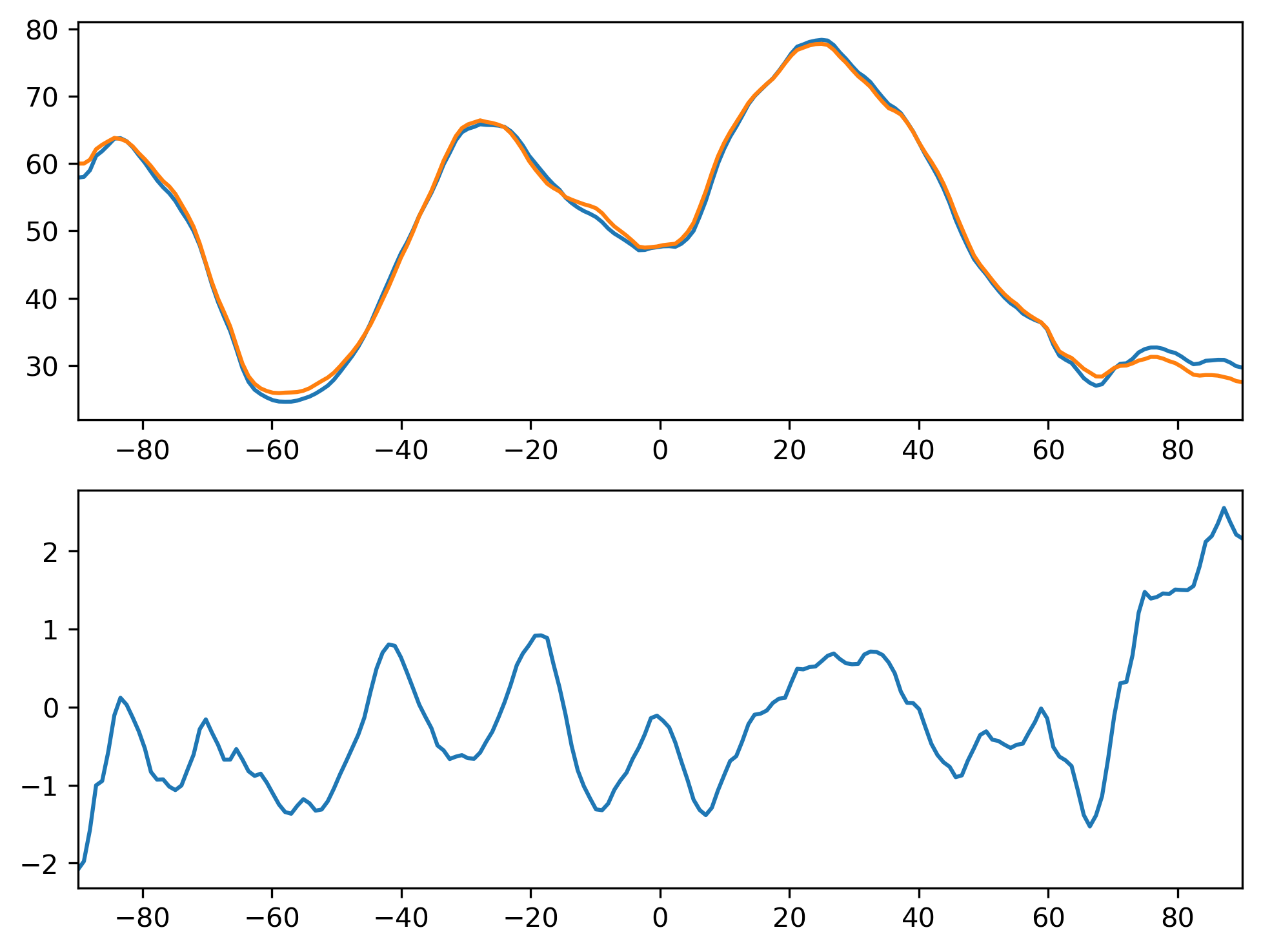 FLNS_DJF_Zonal_Mean