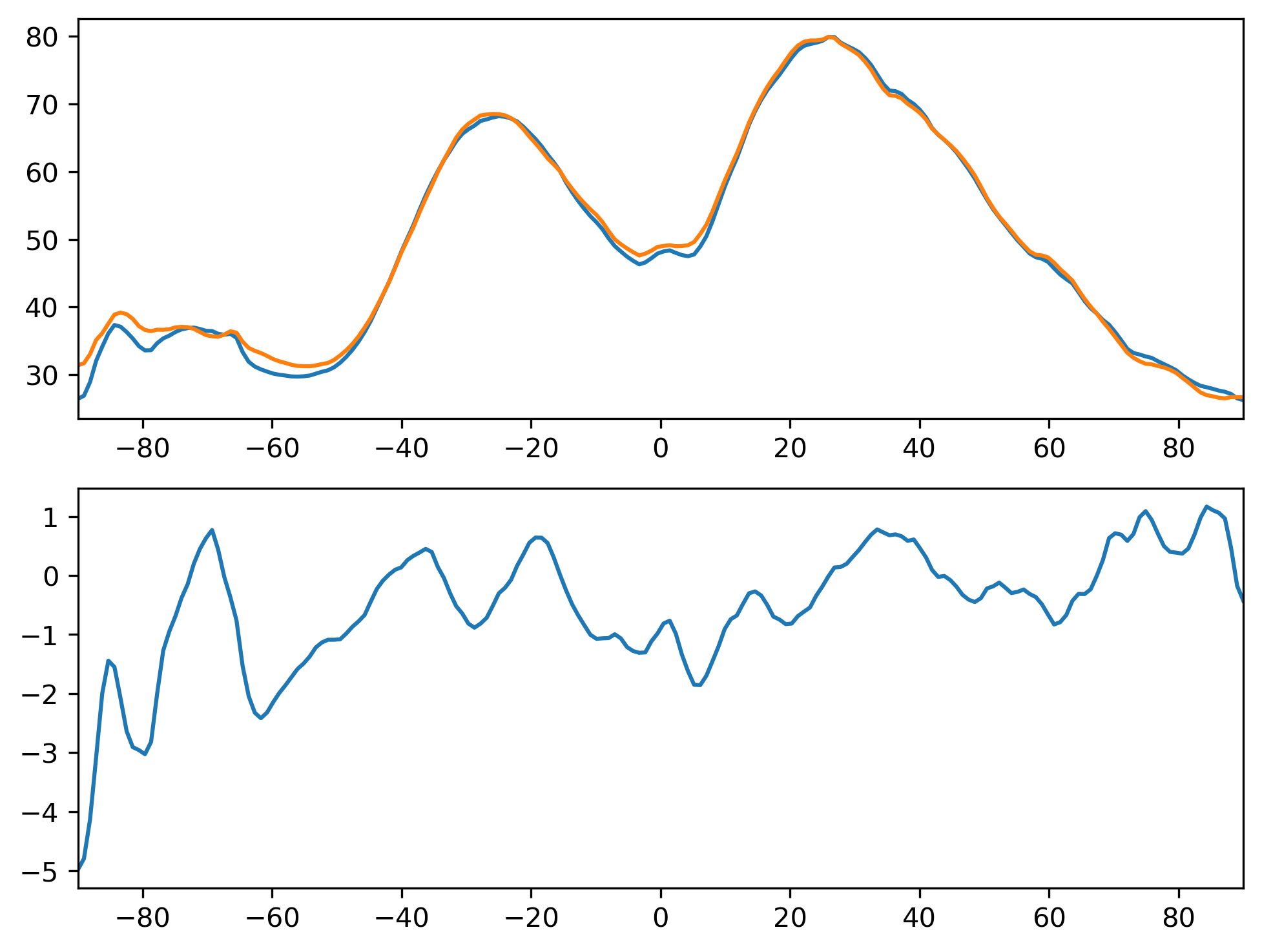 FLNS_MAM_Zonal_Mean