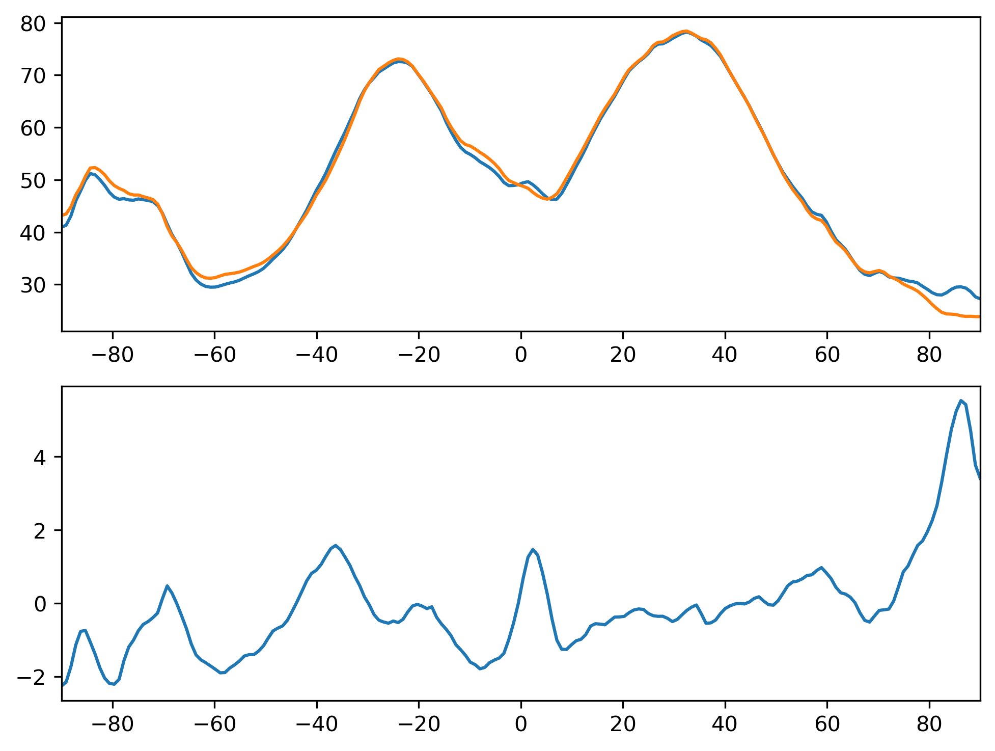 FLNS_SON_Zonal_Mean