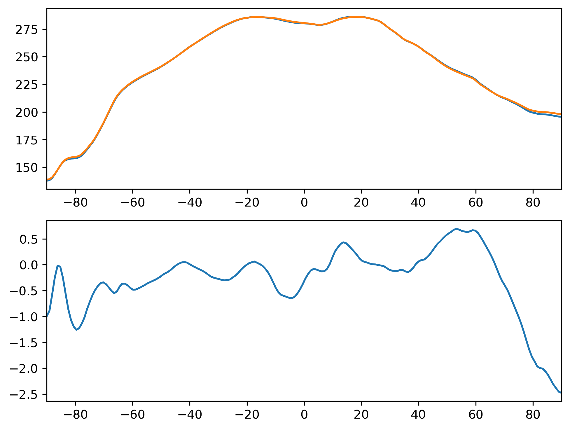 FLNTC_ANN_Zonal_Mean