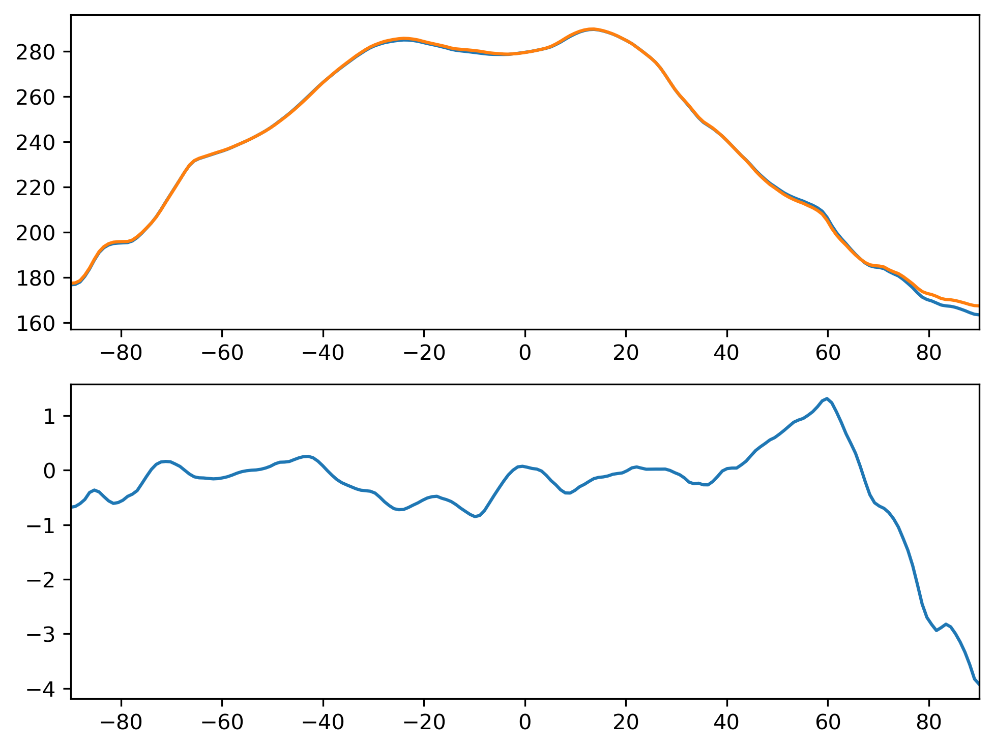 FLNTC_DJF_Zonal_Mean