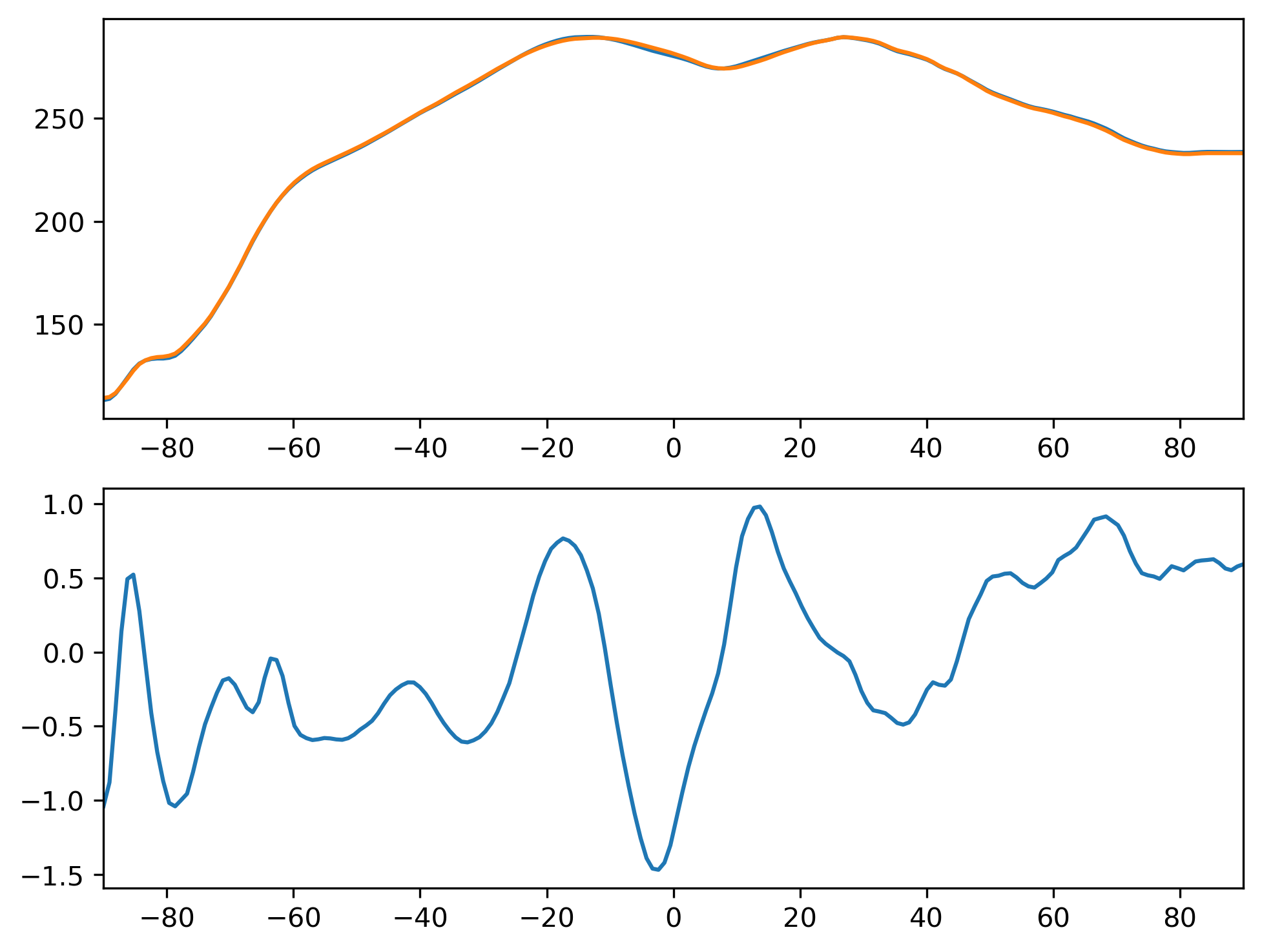 FLNTC_JJA_Zonal_Mean