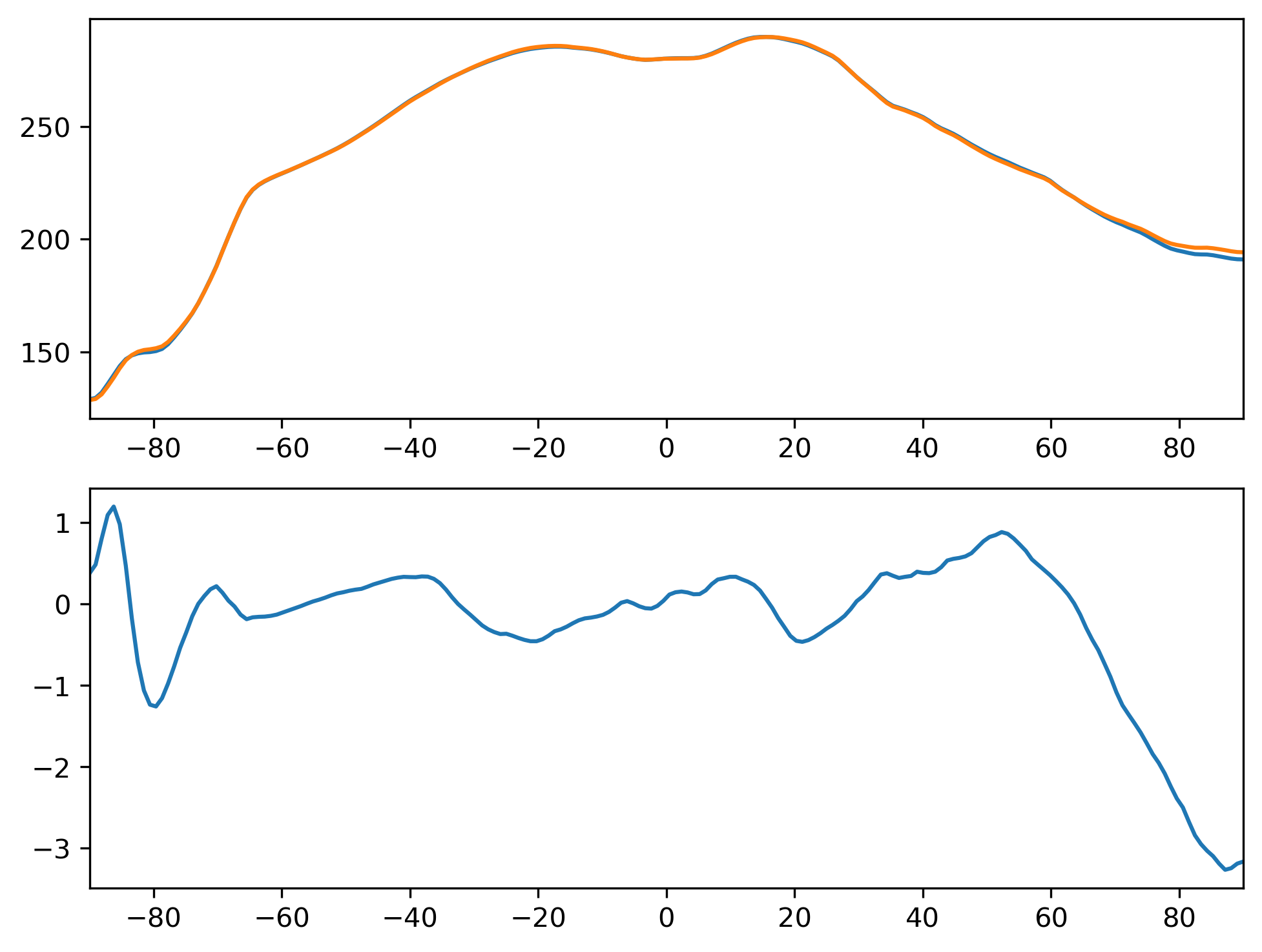 FLNTC_MAM_Zonal_Mean