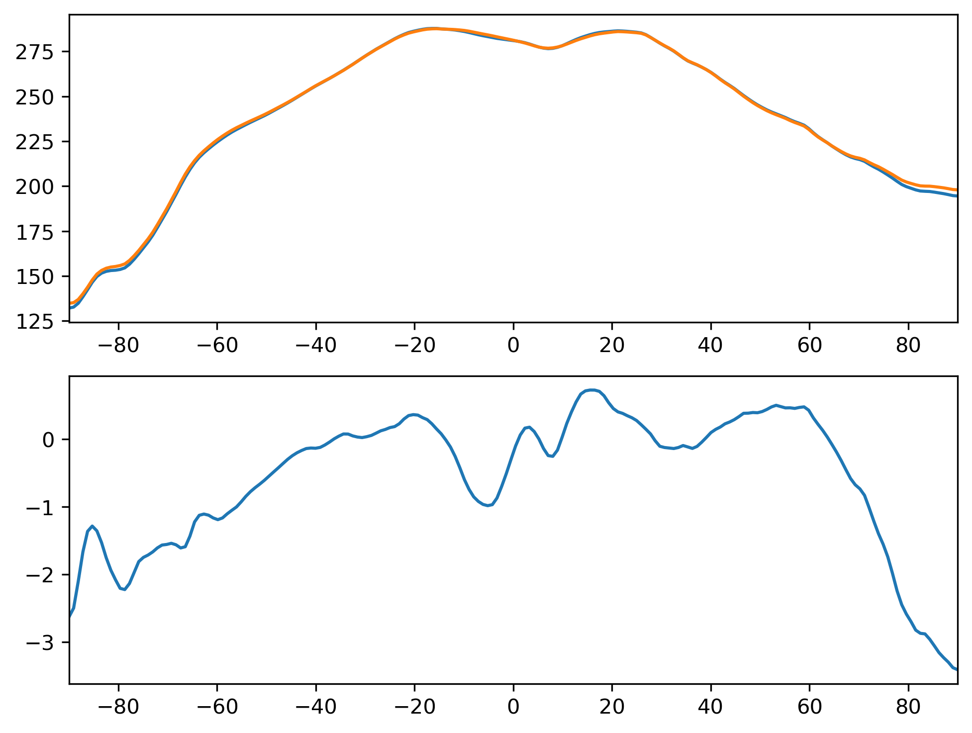 FLNTC_SON_Zonal_Mean