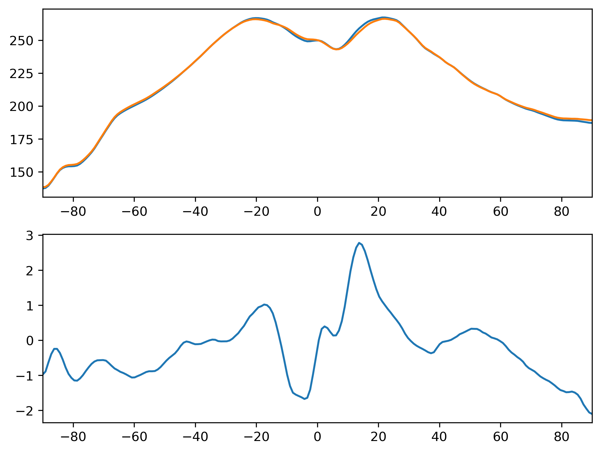 FLNT_ANN_Zonal_Mean