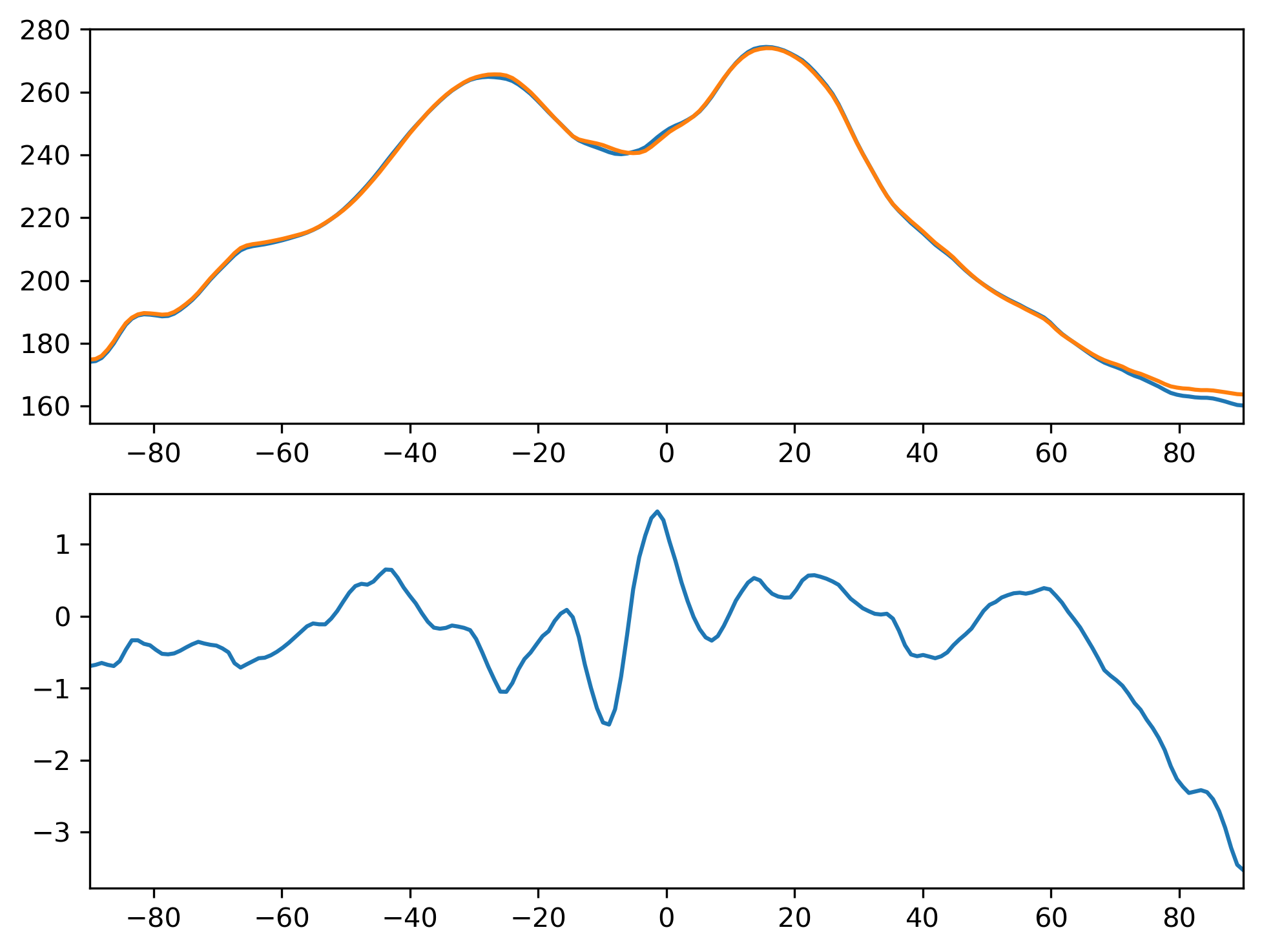 FLNT_DJF_Zonal_Mean