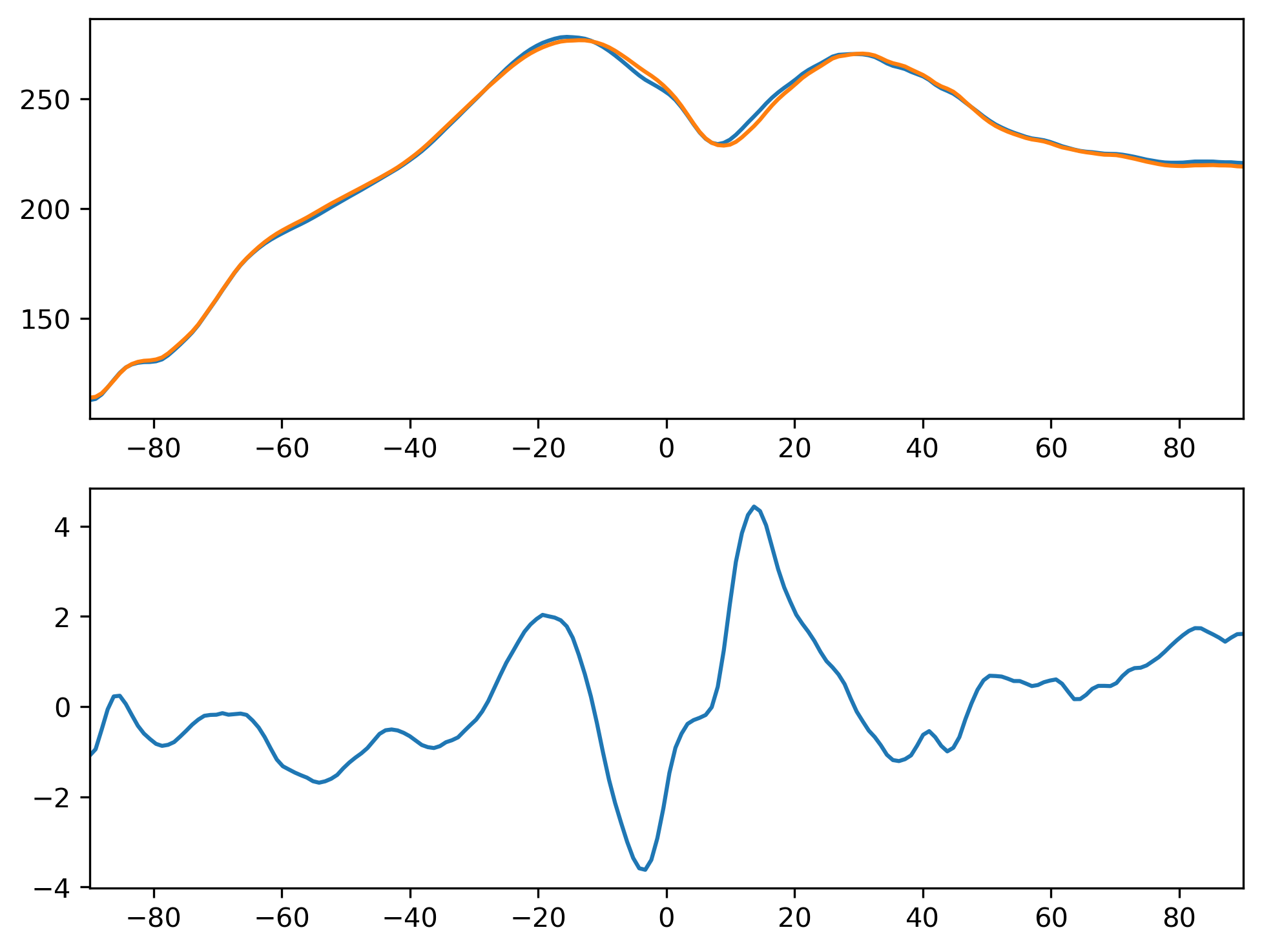 FLNT_JJA_Zonal_Mean