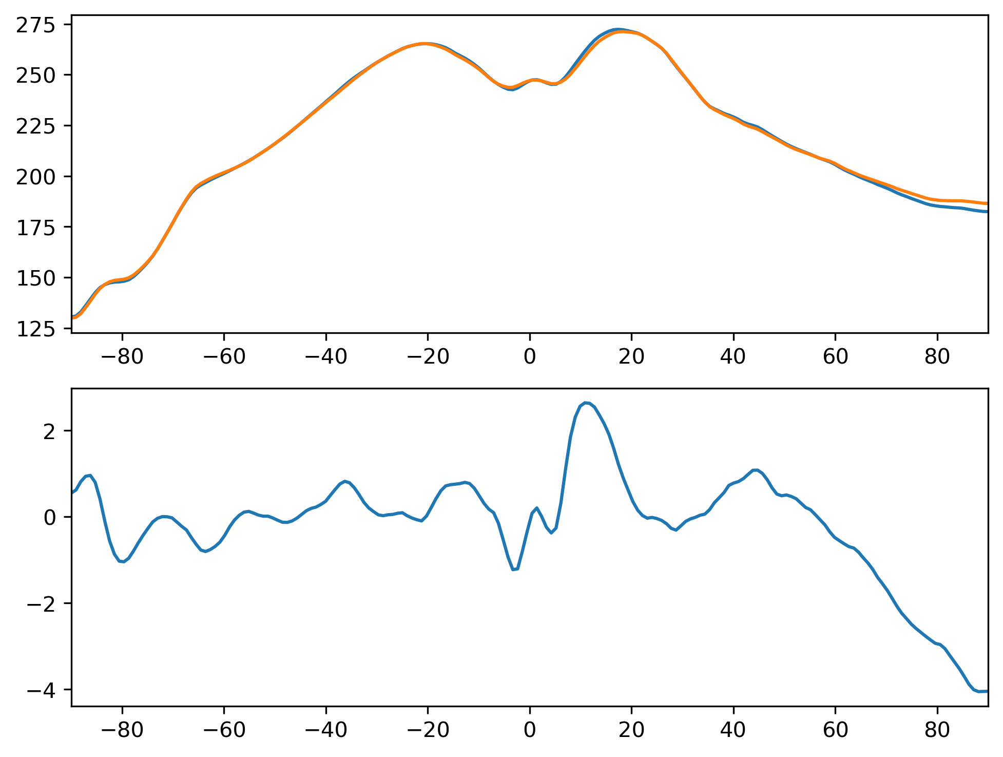 FLNT_MAM_Zonal_Mean