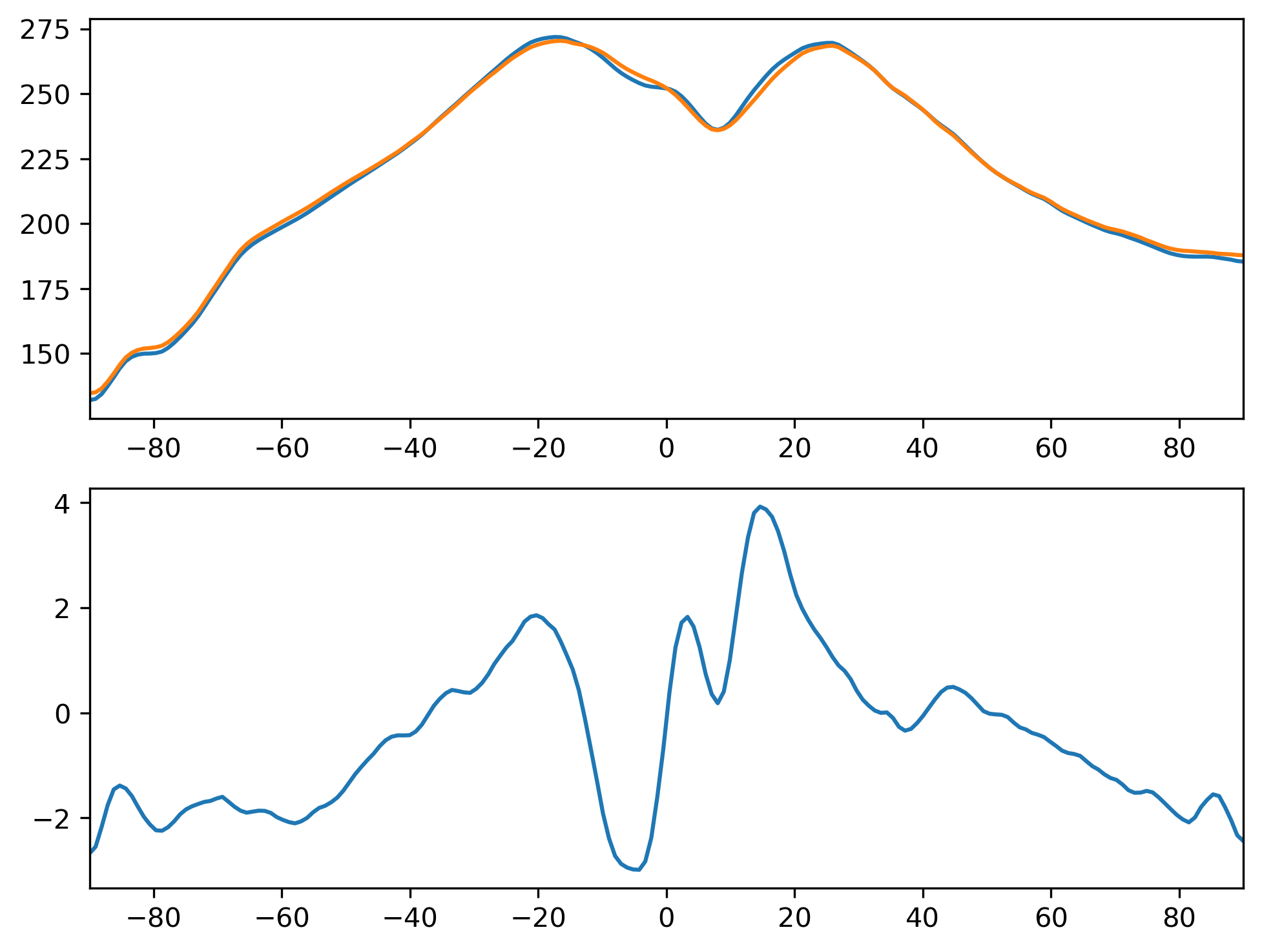 FLNT_SON_Zonal_Mean