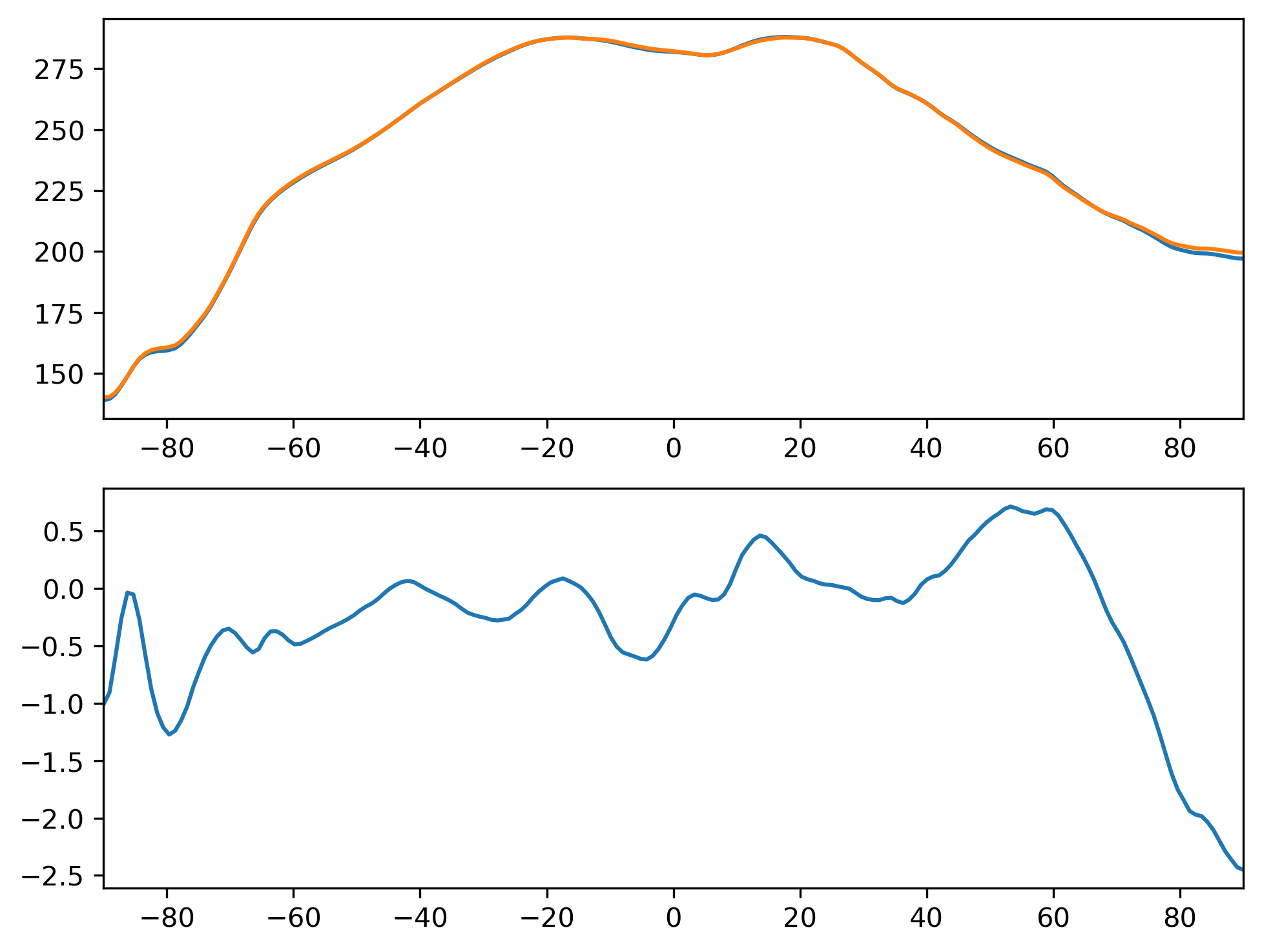 FLUTC_ANN_Zonal_Mean