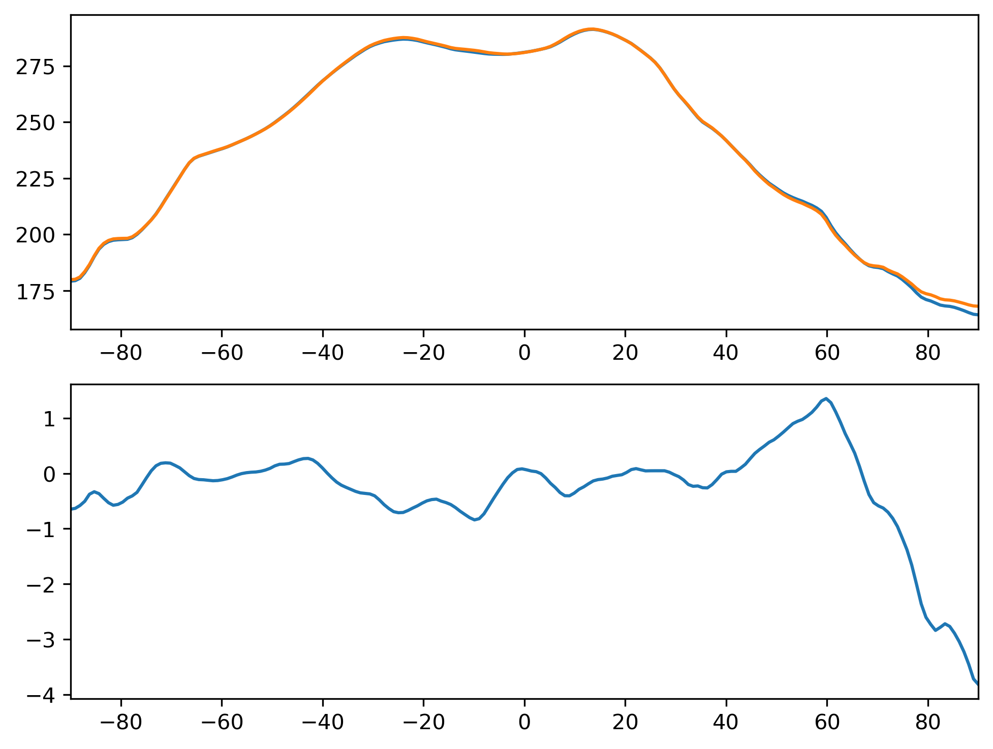 FLUTC_DJF_Zonal_Mean