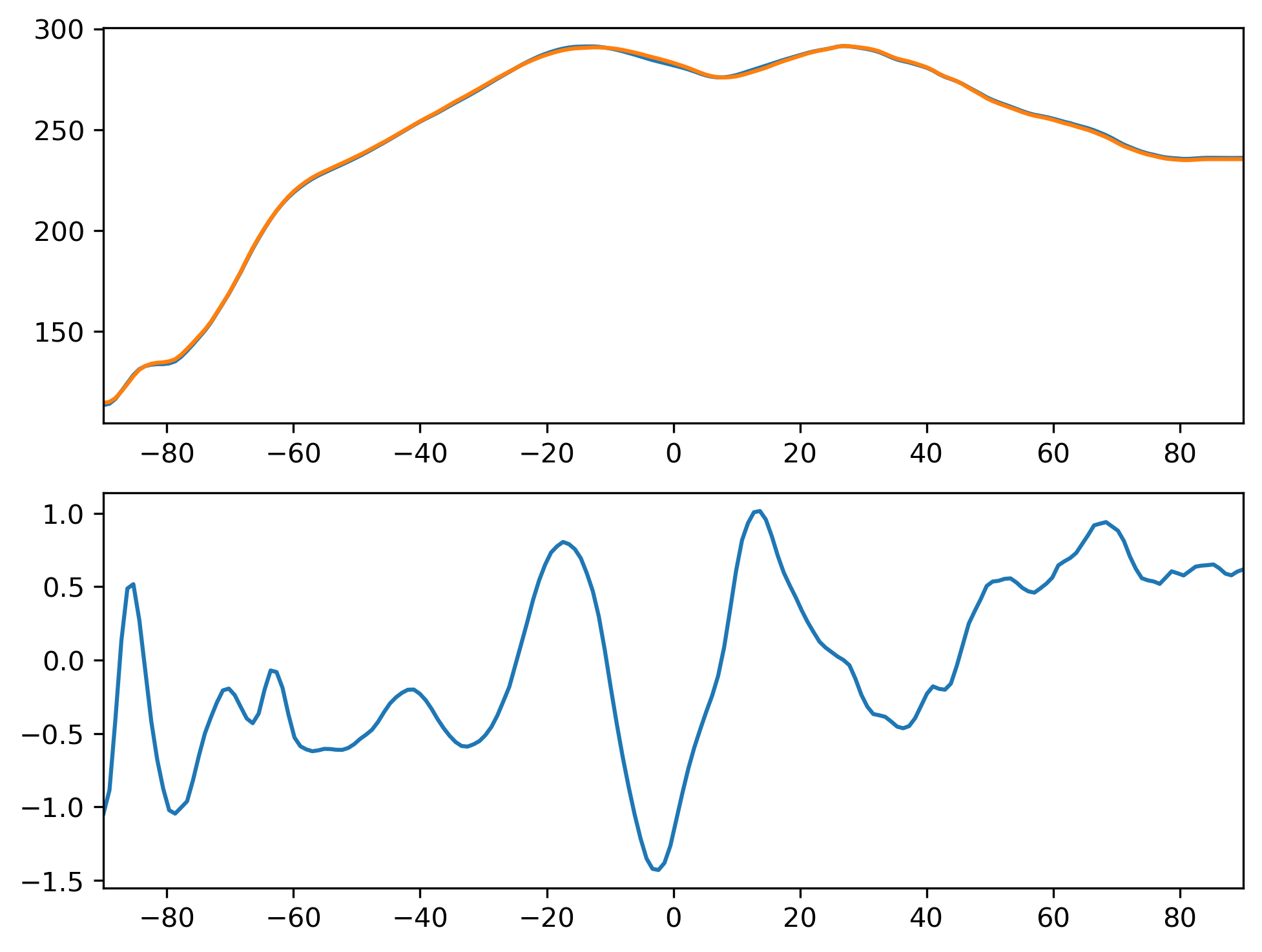 FLUTC_JJA_Zonal_Mean