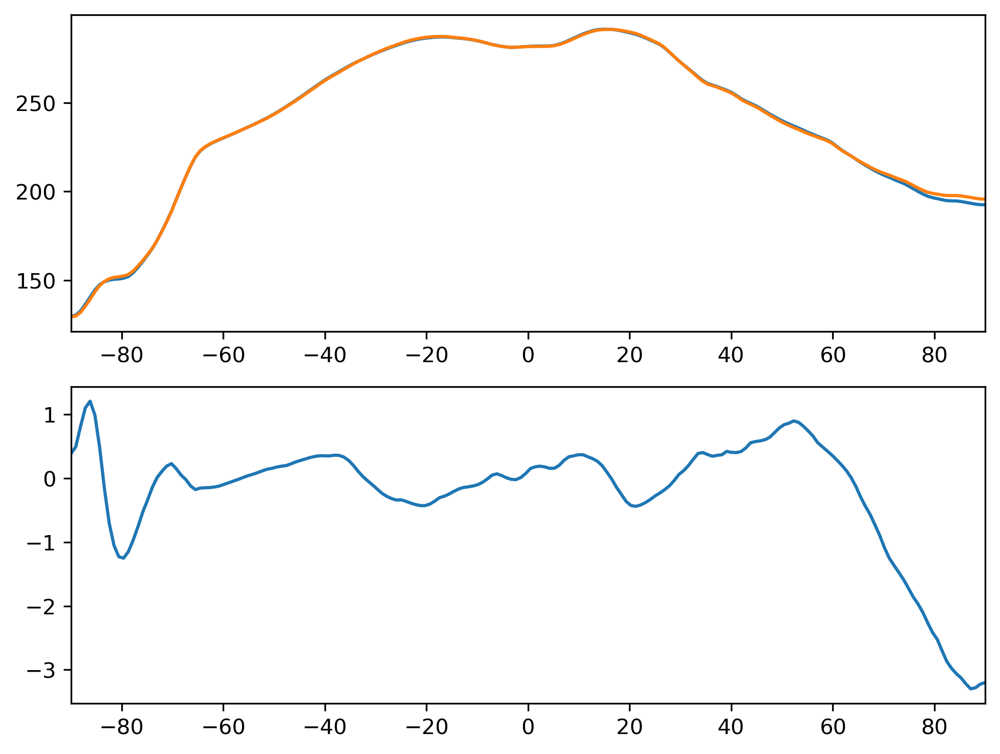 FLUTC_MAM_Zonal_Mean