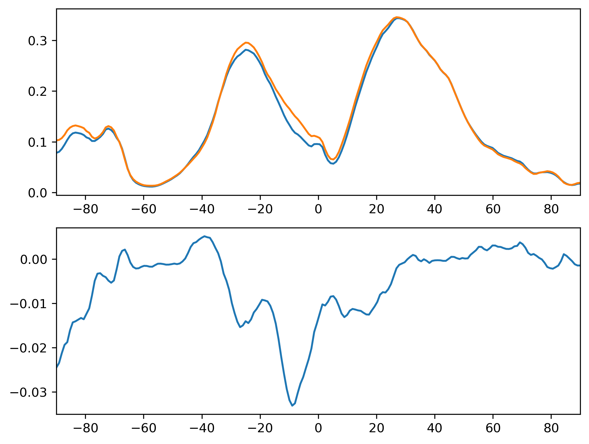 FREQCLR_ANN_Zonal_Mean