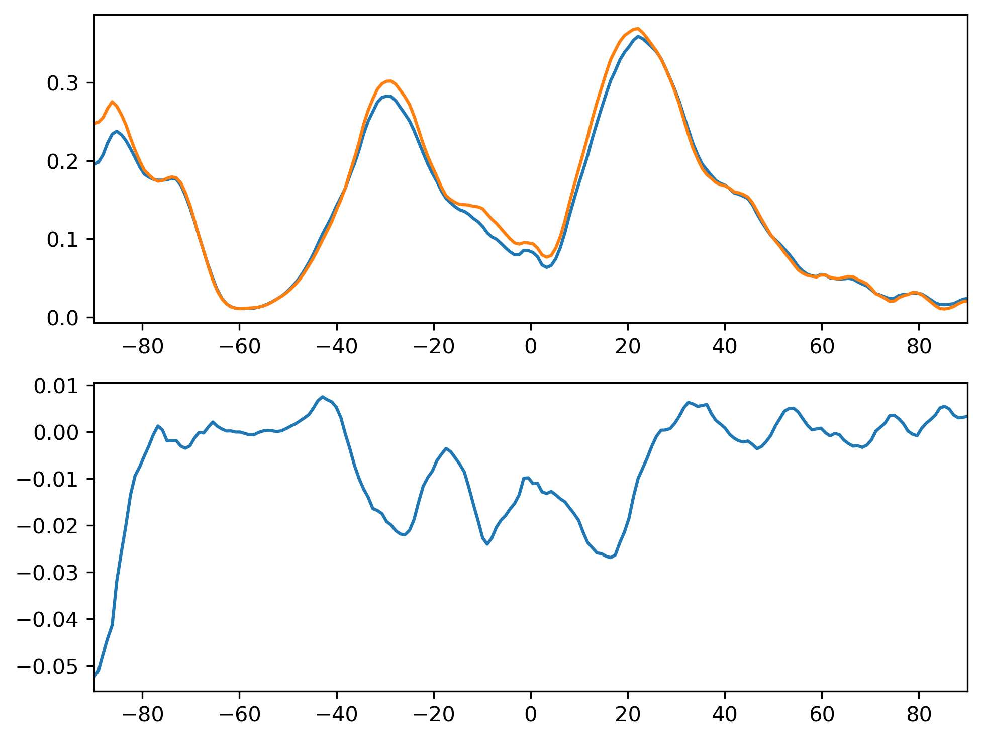 FREQCLR_DJF_Zonal_Mean