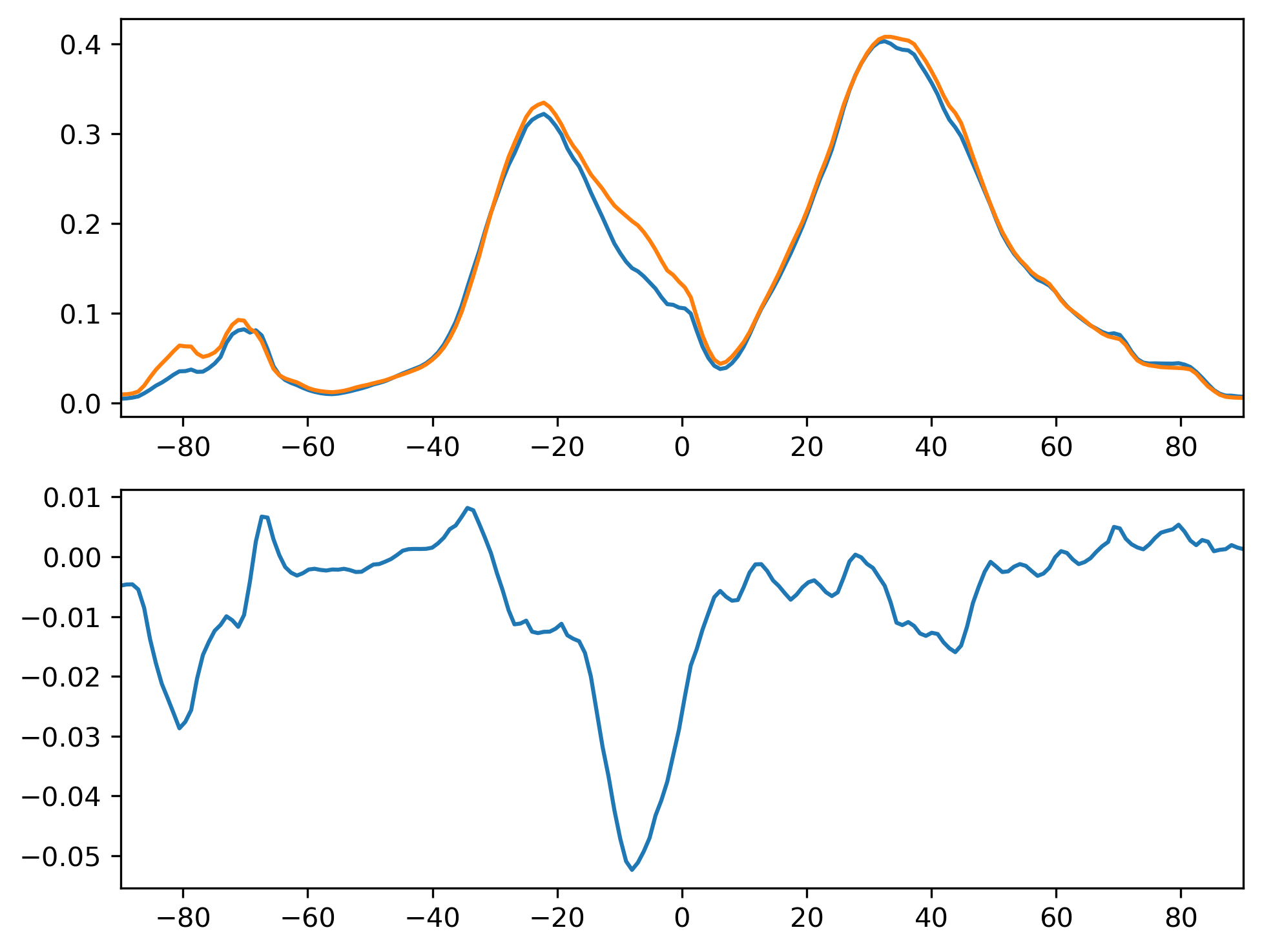 FREQCLR_JJA_Zonal_Mean