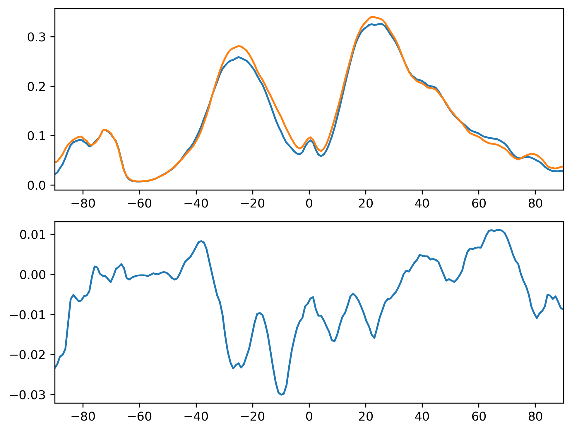 FREQCLR_MAM_Zonal_Mean