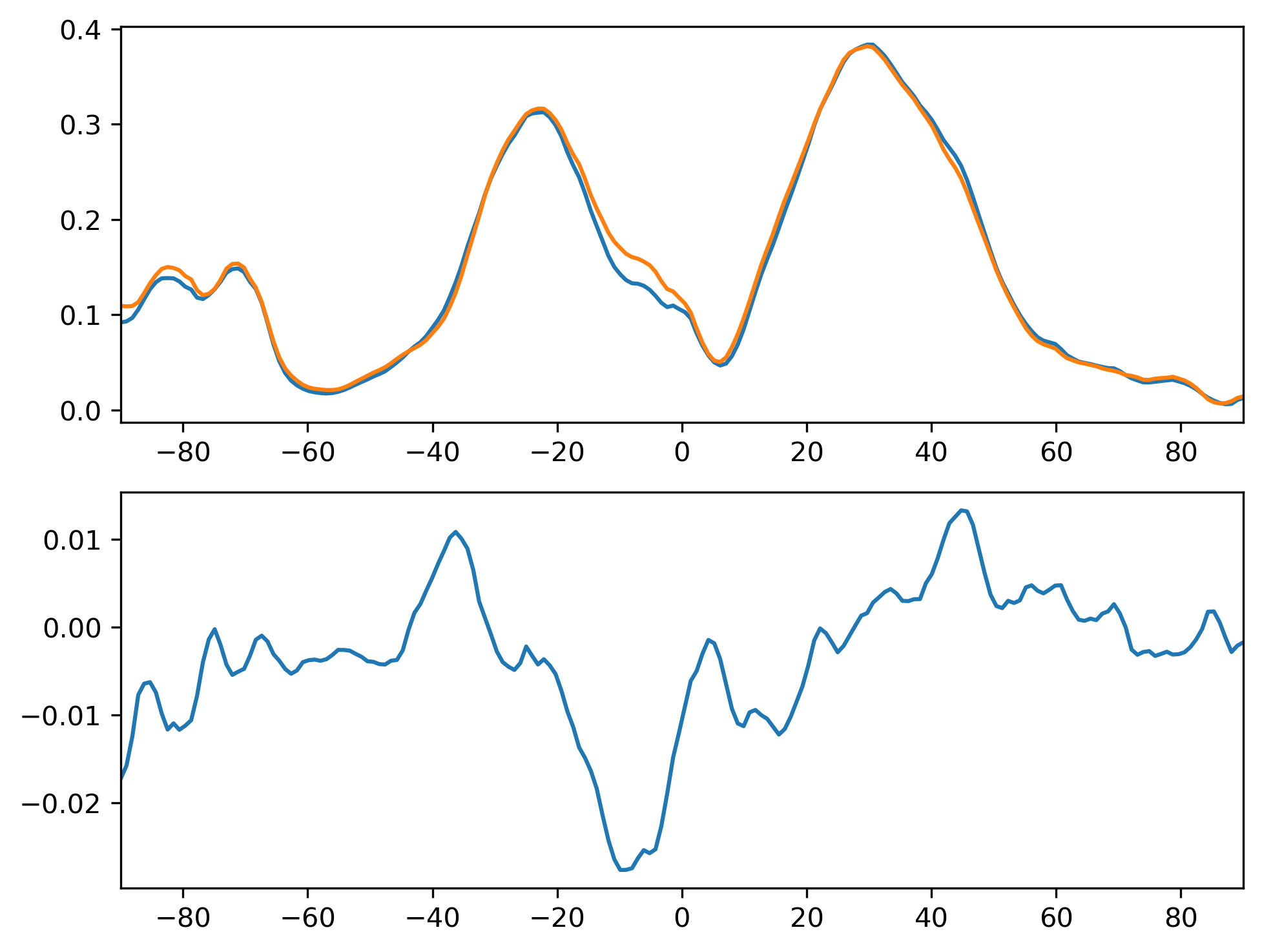 FREQCLR_SON_Zonal_Mean