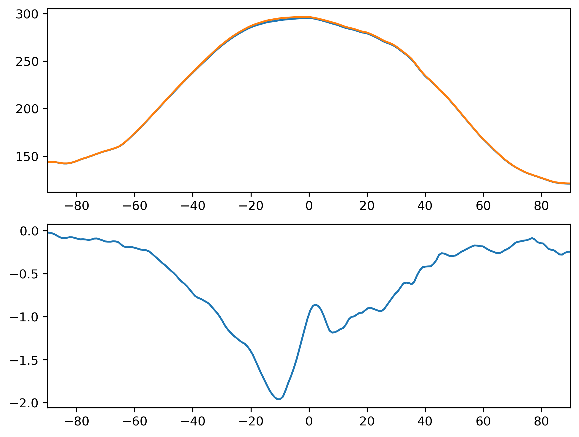 FSDSC_ANN_Zonal_Mean